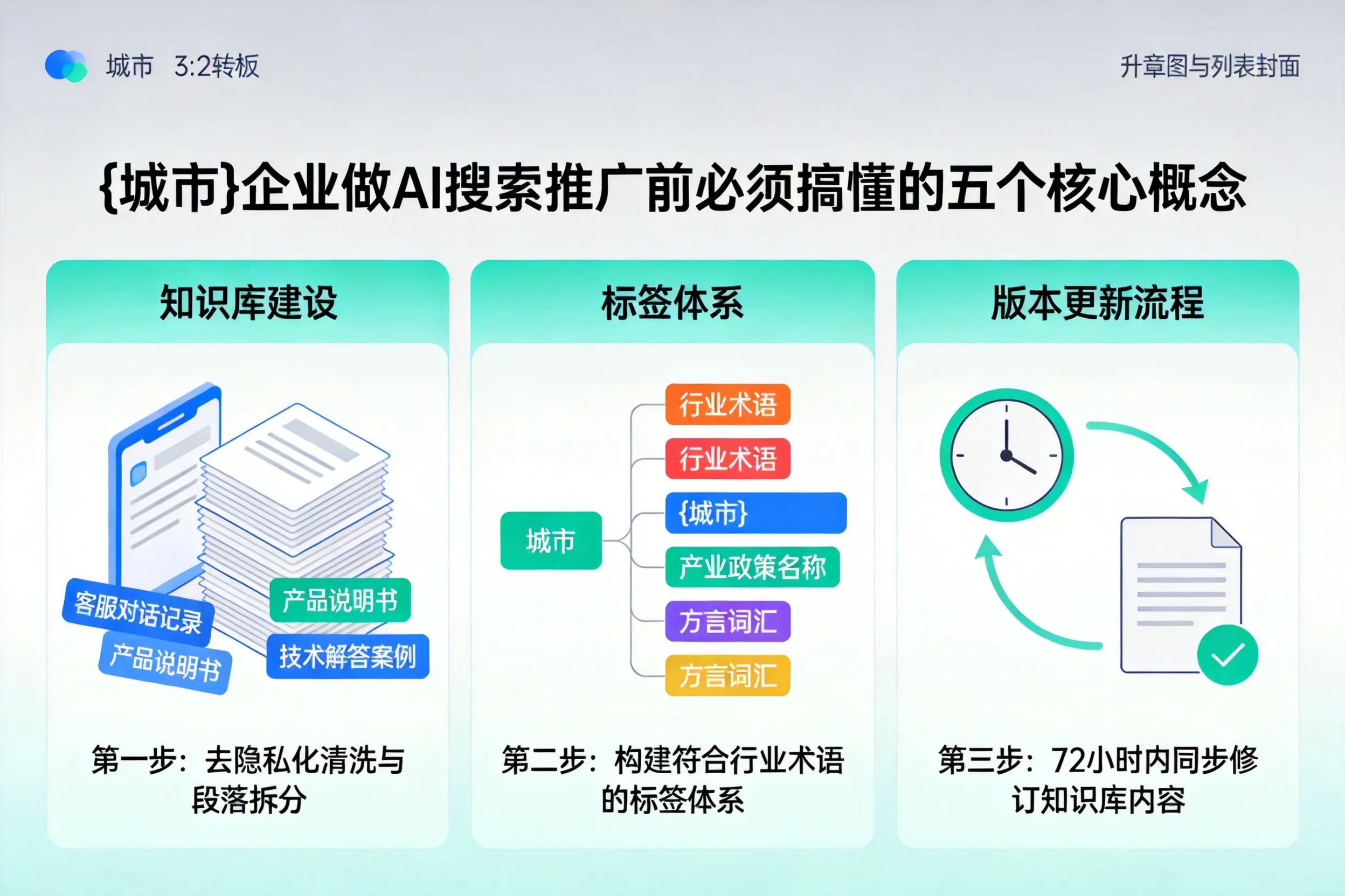 哈密企业做AI搜索推广前必须搞懂的五个核心概念