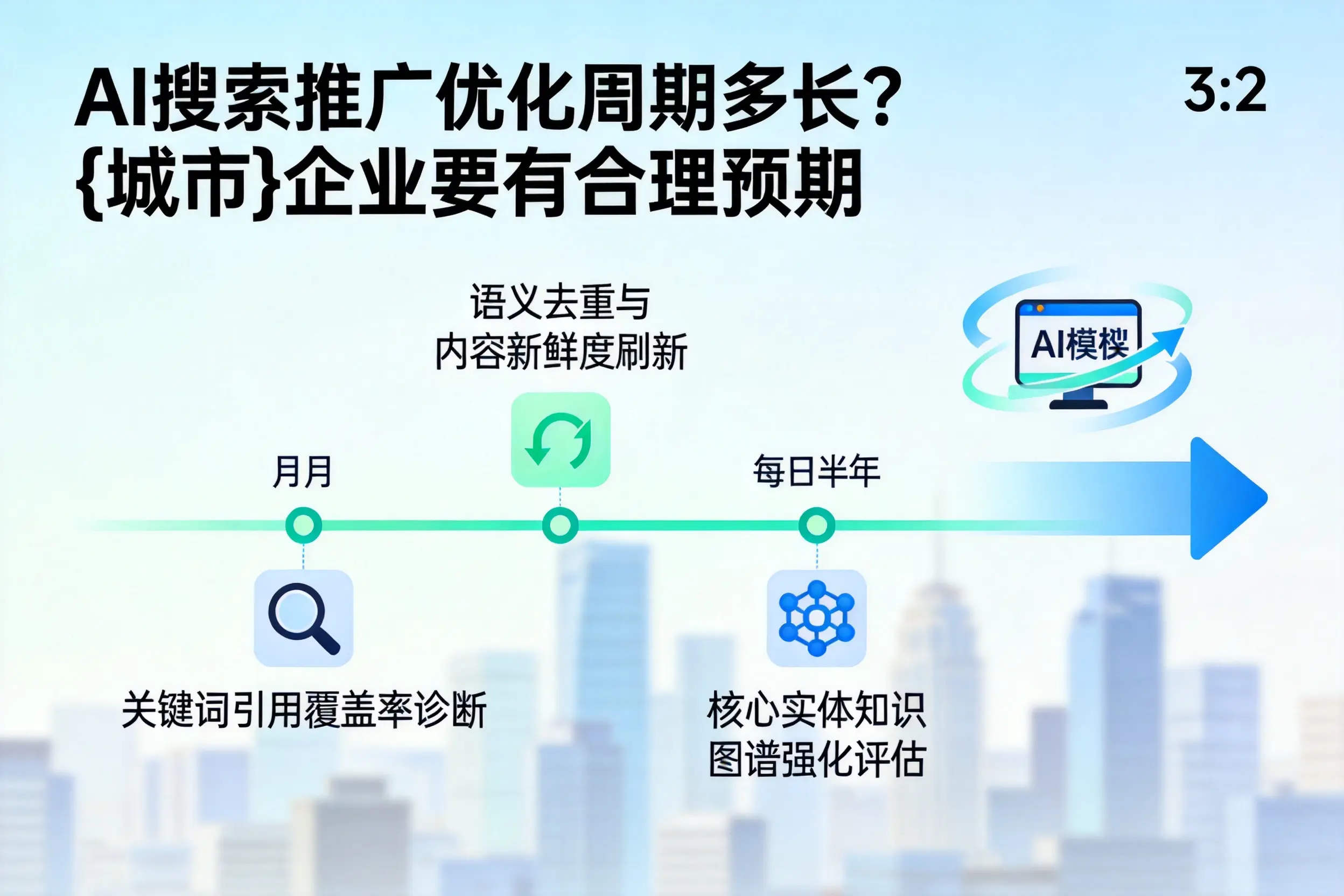 AI搜索推广优化周期多长？哈密企业要有合理预期