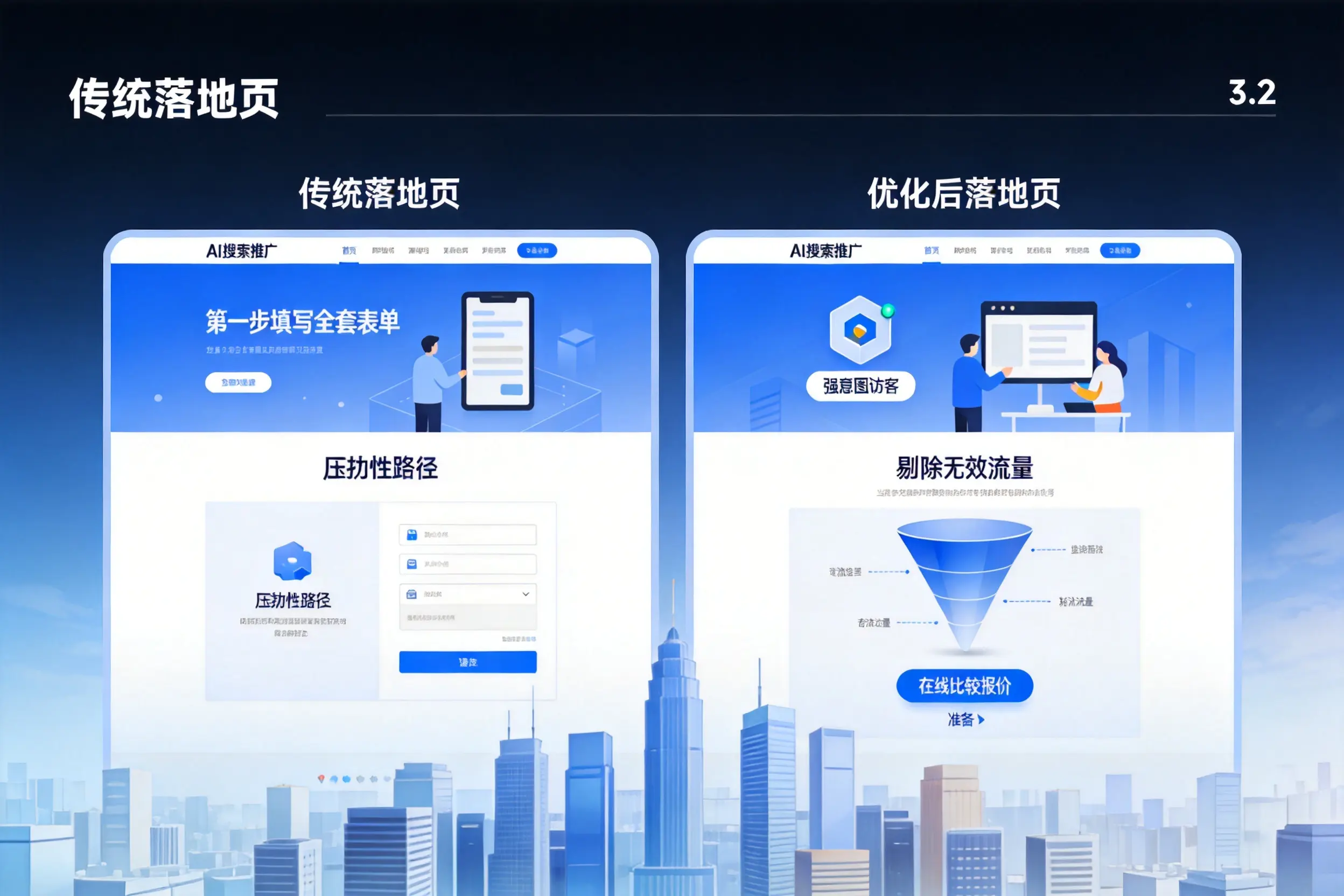 AI搜索推广落地页转化低？哈密企业优化方法详解