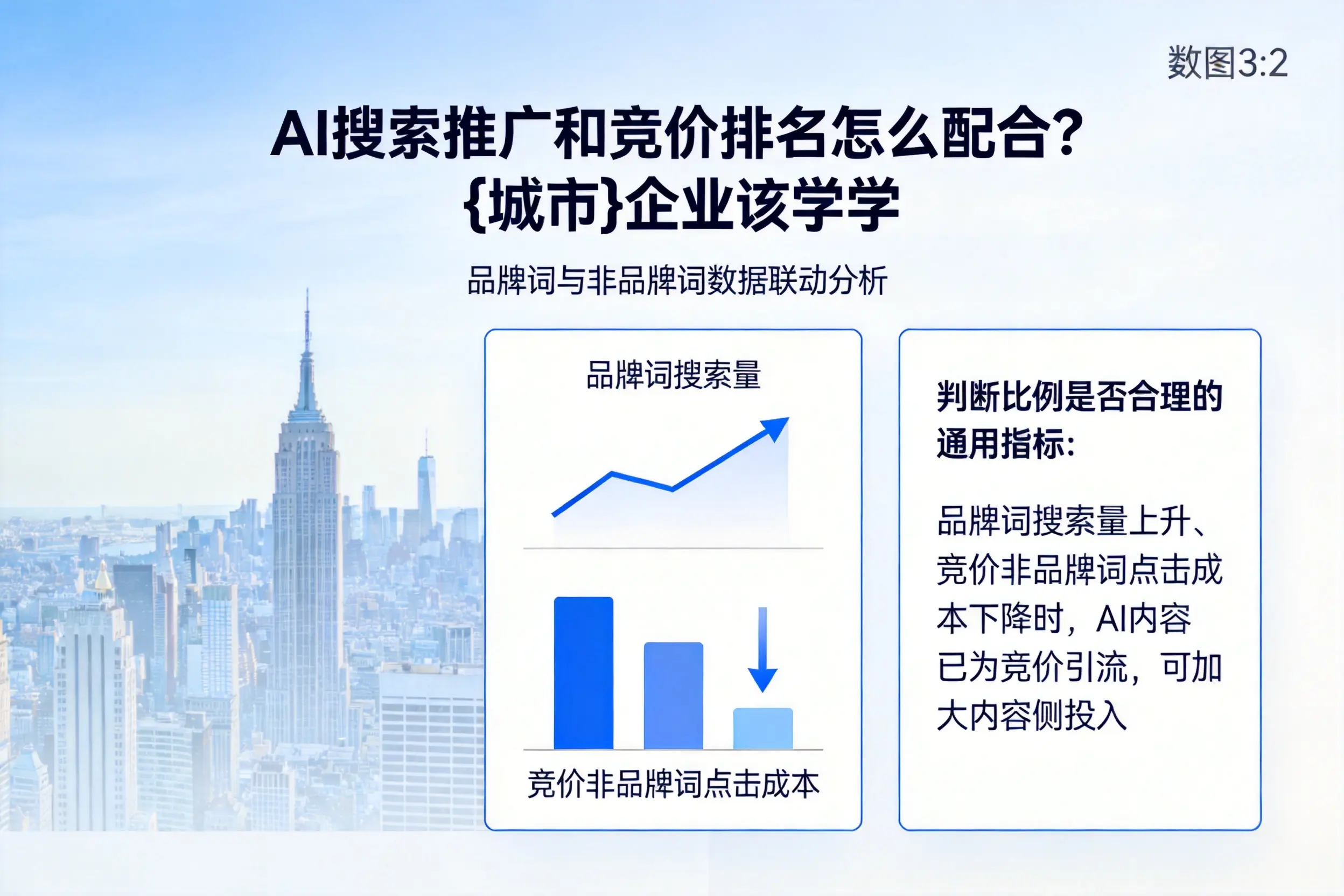 AI搜索推广和竞价排名怎么配合？哈密企业该学学