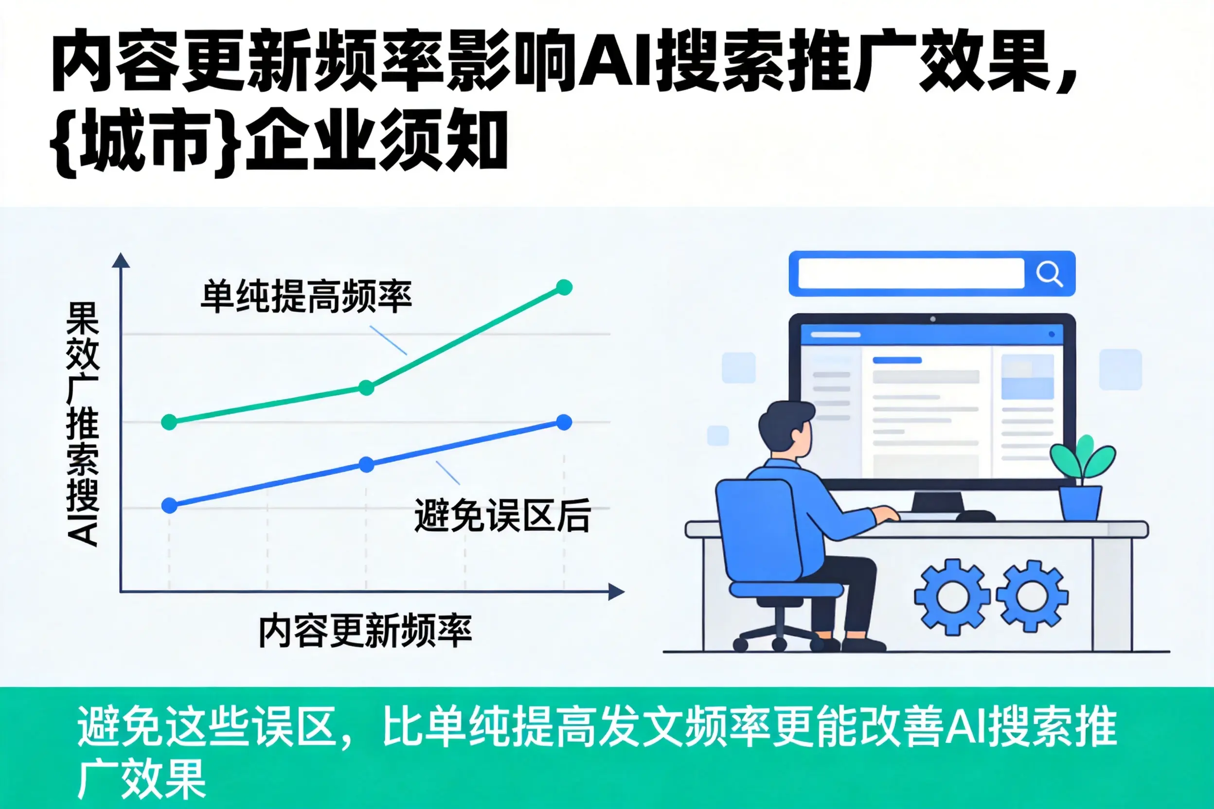 内容更新频率影响AI搜索推广效果，哈密企业须知