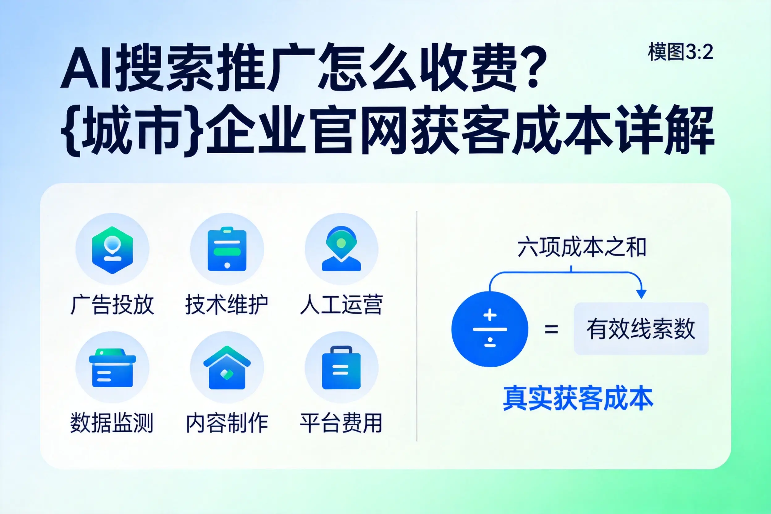 AI搜索推广怎么收费？哈密企业官网获客成本详解