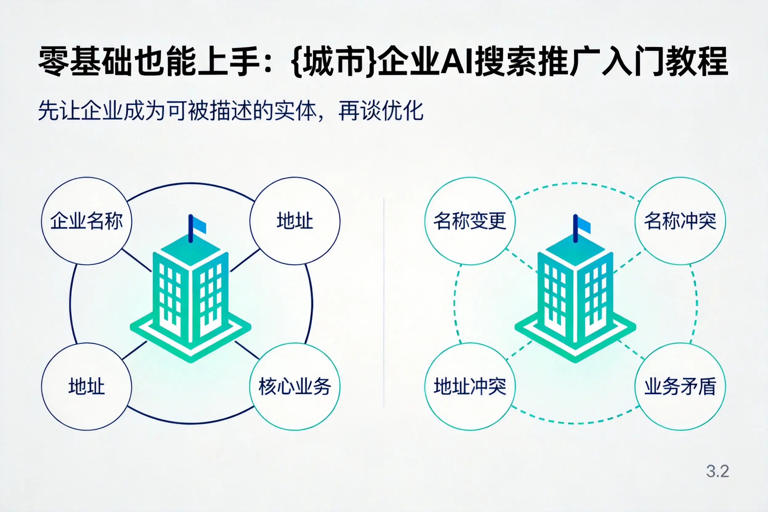 零基础也能上手：哈密企业AI搜索推广入门教程