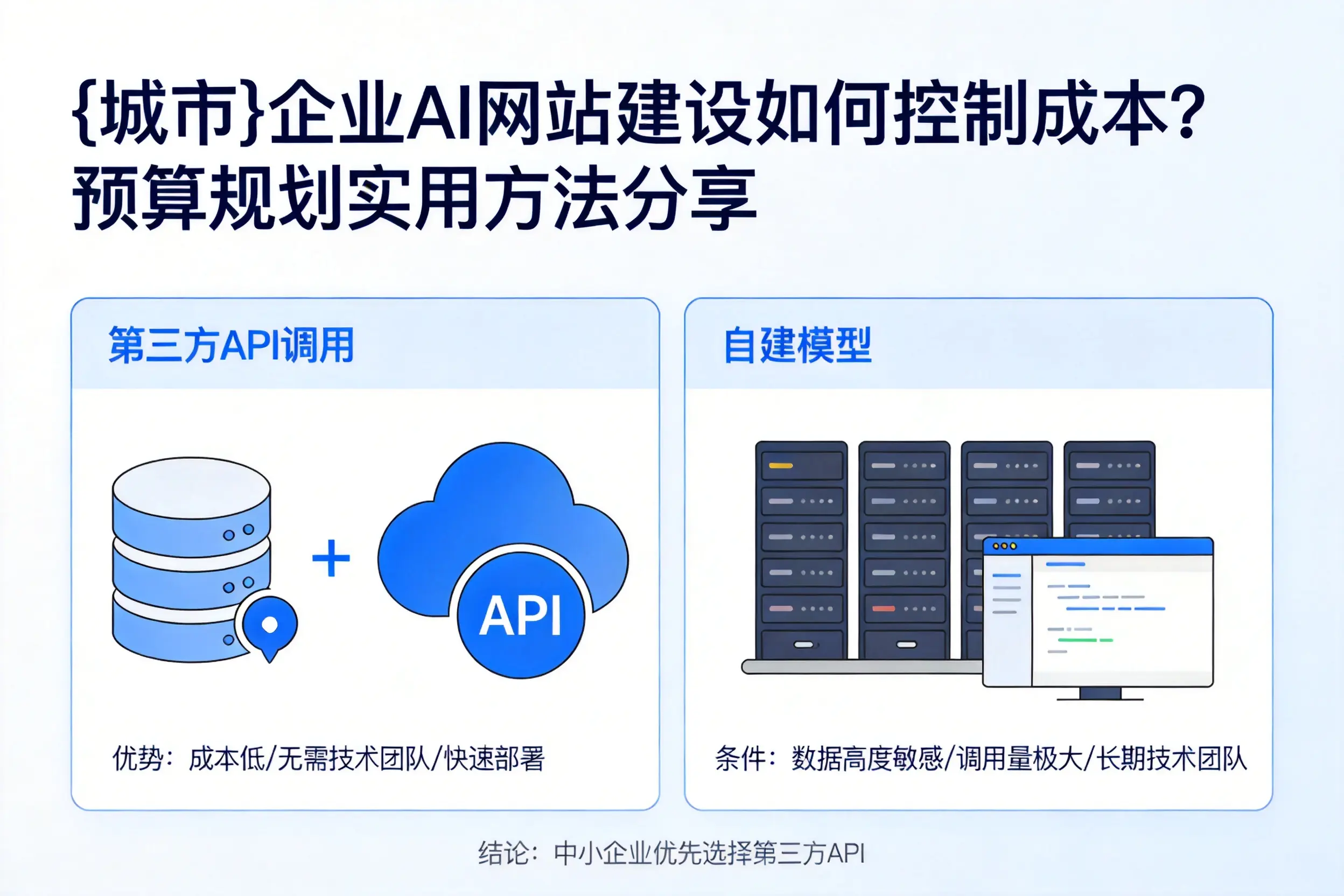 哈密企业AI网站建设如何控制成本？预算规划实用方法分享