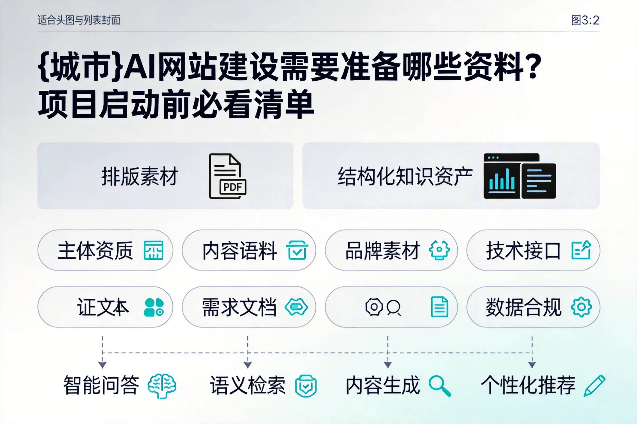 哈密AI网站建设需要准备哪些资料?项目启动前必看清单