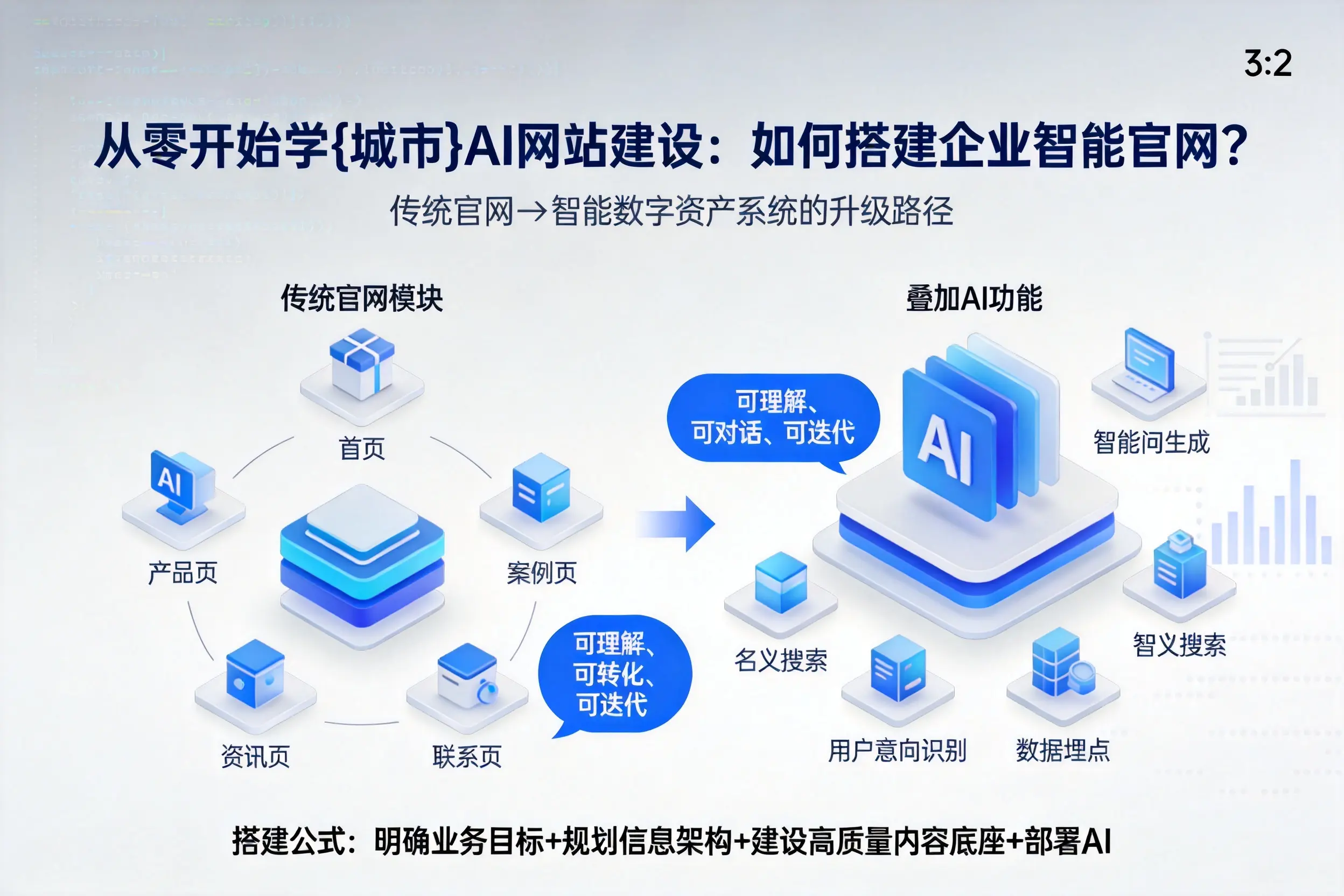 从零开始学哈密AI网站建设:如何搭建企业智能官网?