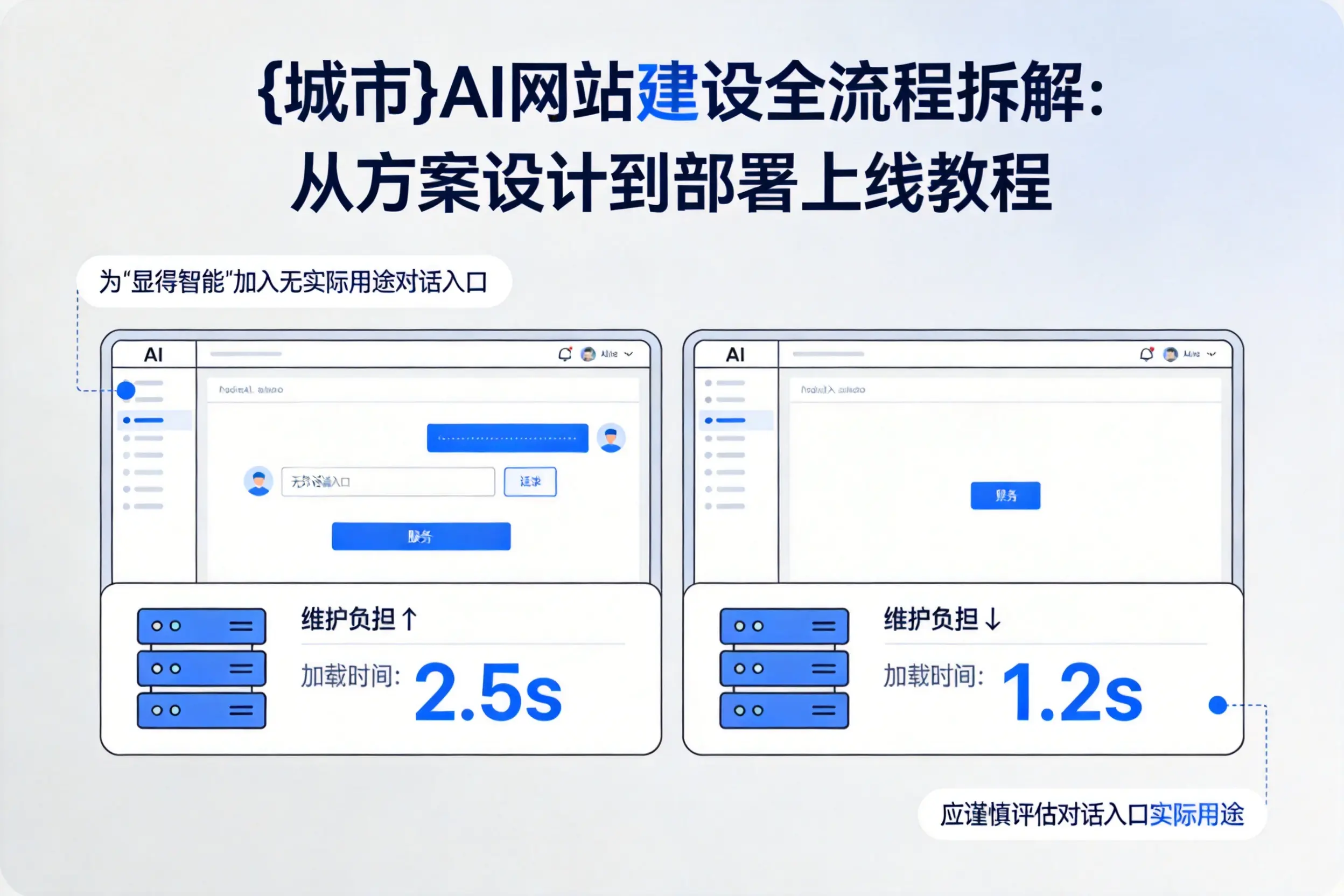 哈密AI网站建设全流程拆解:从方案设计到部署上线教程