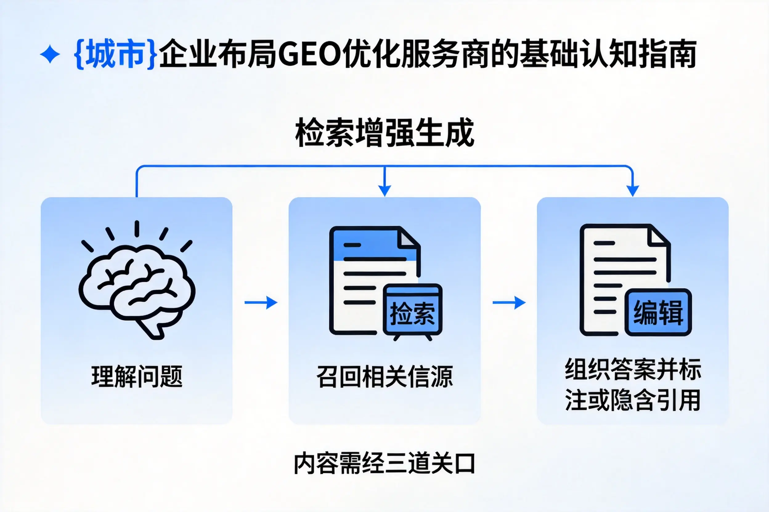 哈密企业布局GEO优化服务商的基础认知指南