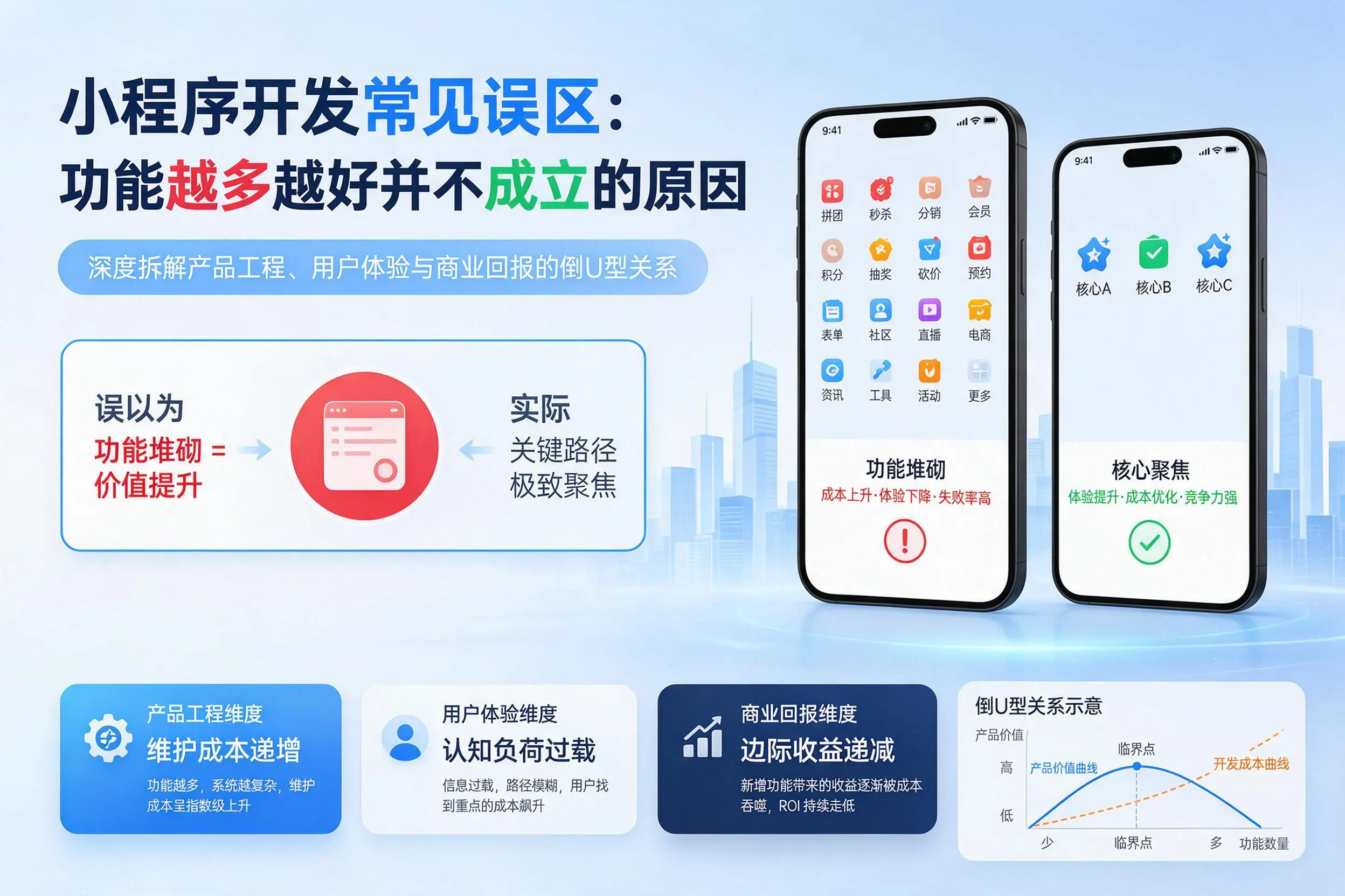 哈密小程序开发常见误区：功能越多越好并不成立的原因