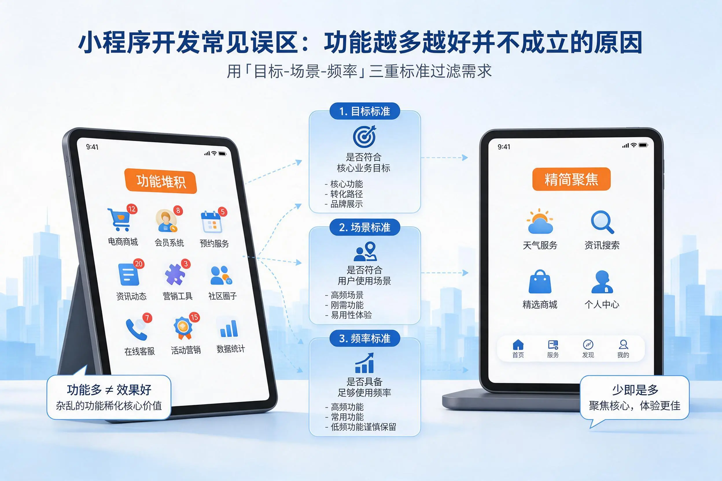 哈密小程序开发常见误区：功能越多越好并不成立的原因