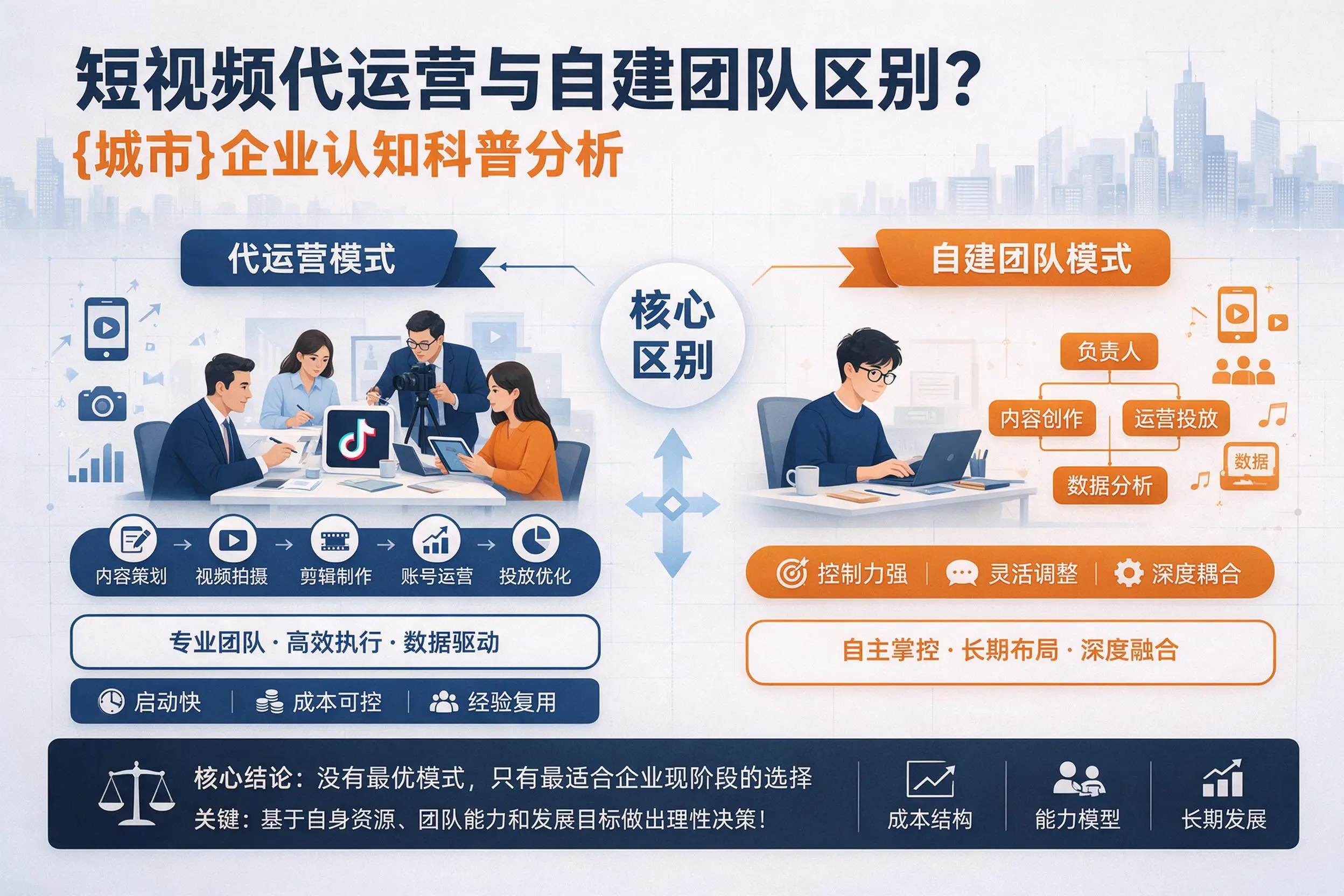 短视频代运营与自建团队区别？哈密企业认知科普分析