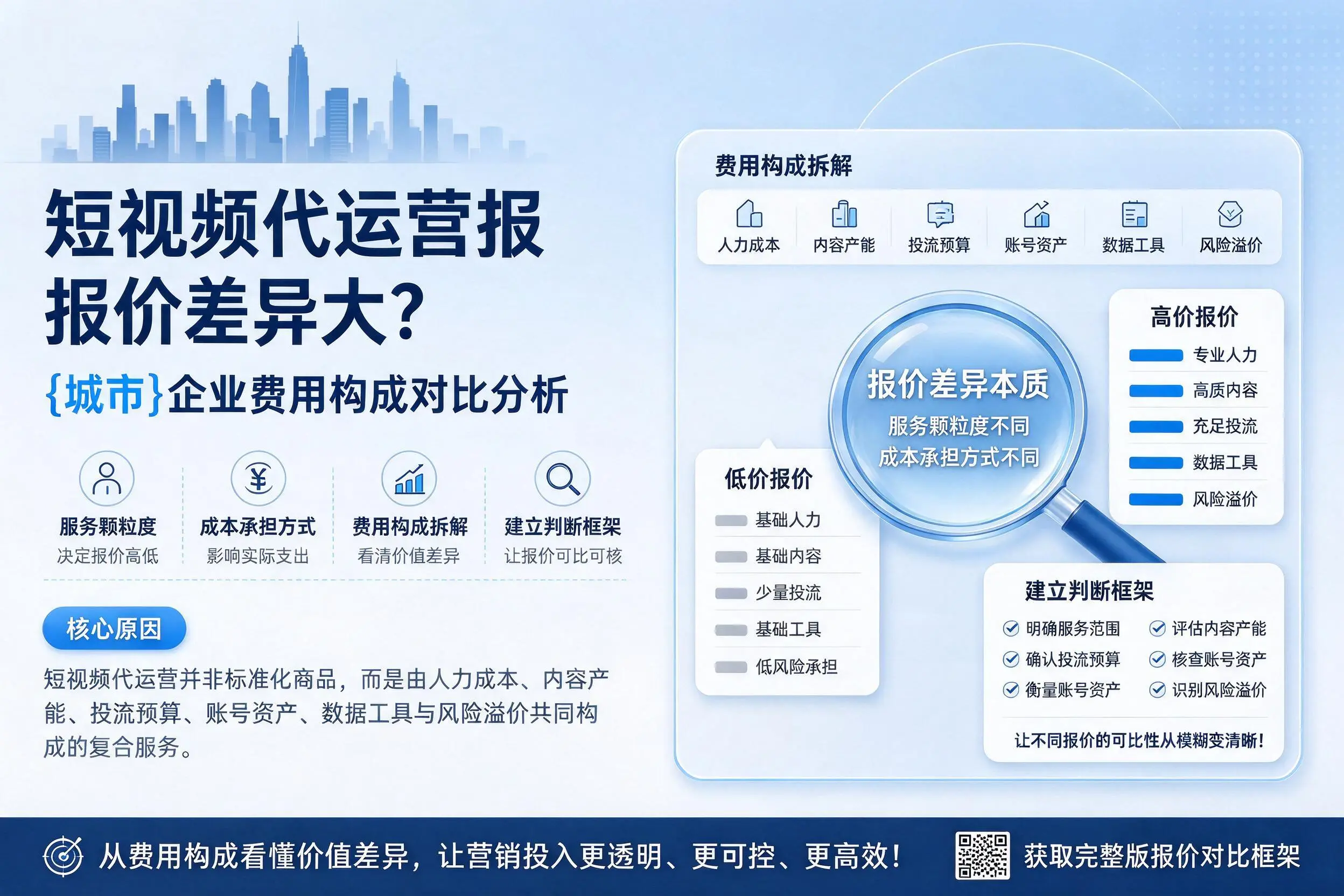 短视频代运营报价差异大？哈密企业费用构成对比分析