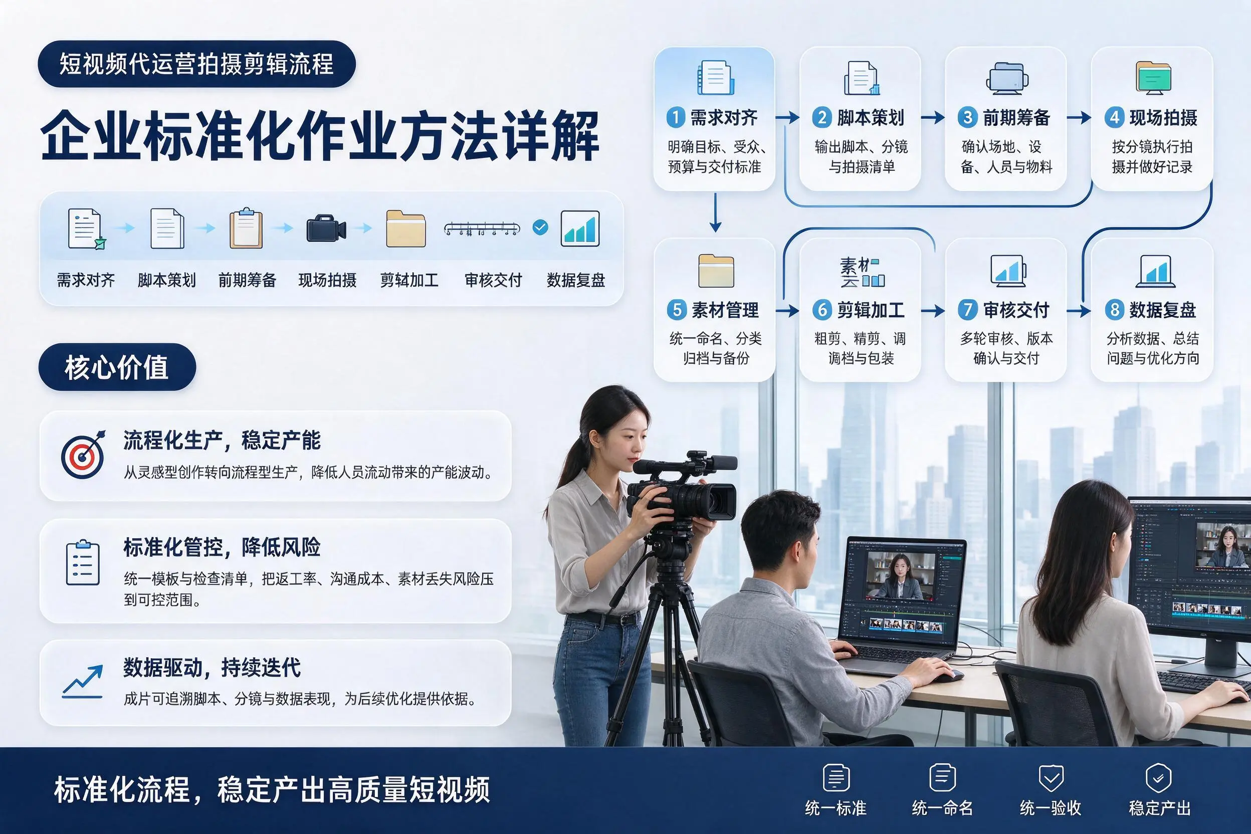 短视频代运营拍摄剪辑流程：哈密企业标准化作业方法详解