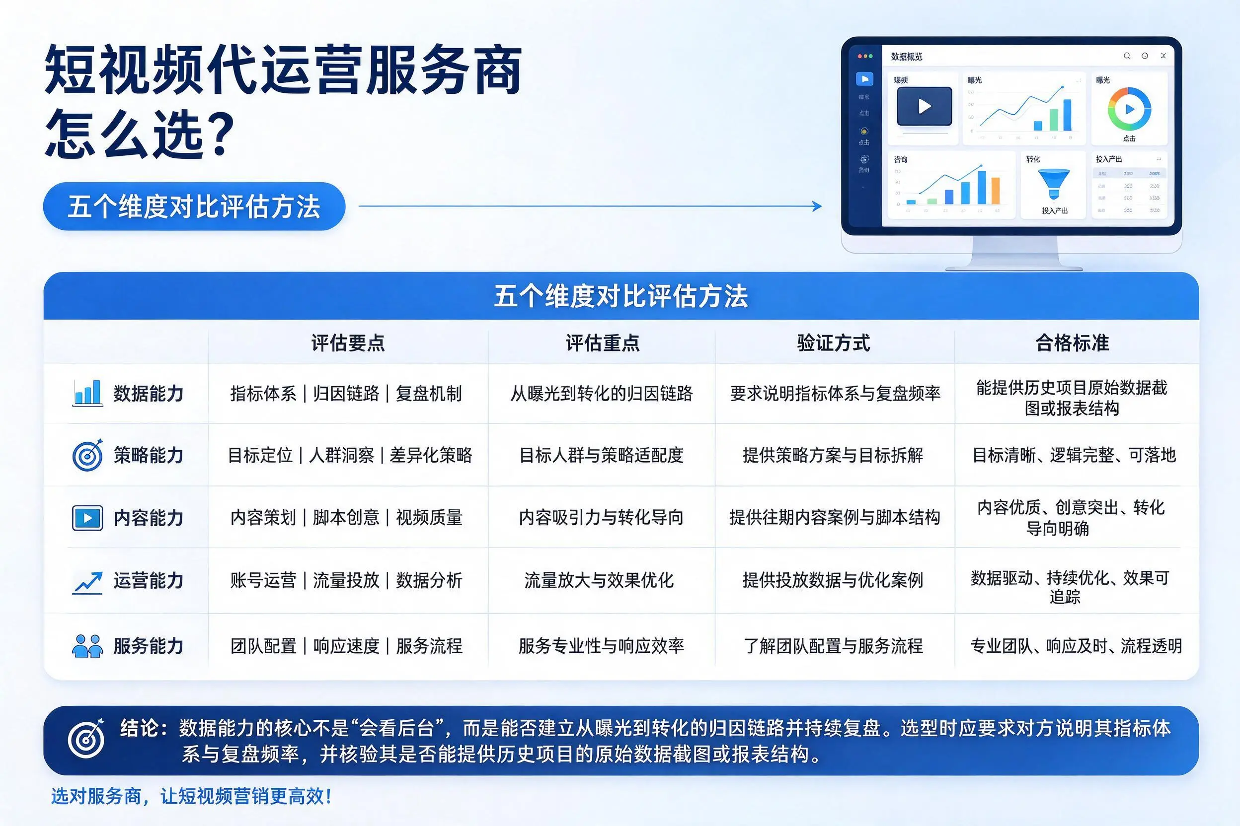 哈密短视频代运营服务商怎么选？五个维度对比评估方法