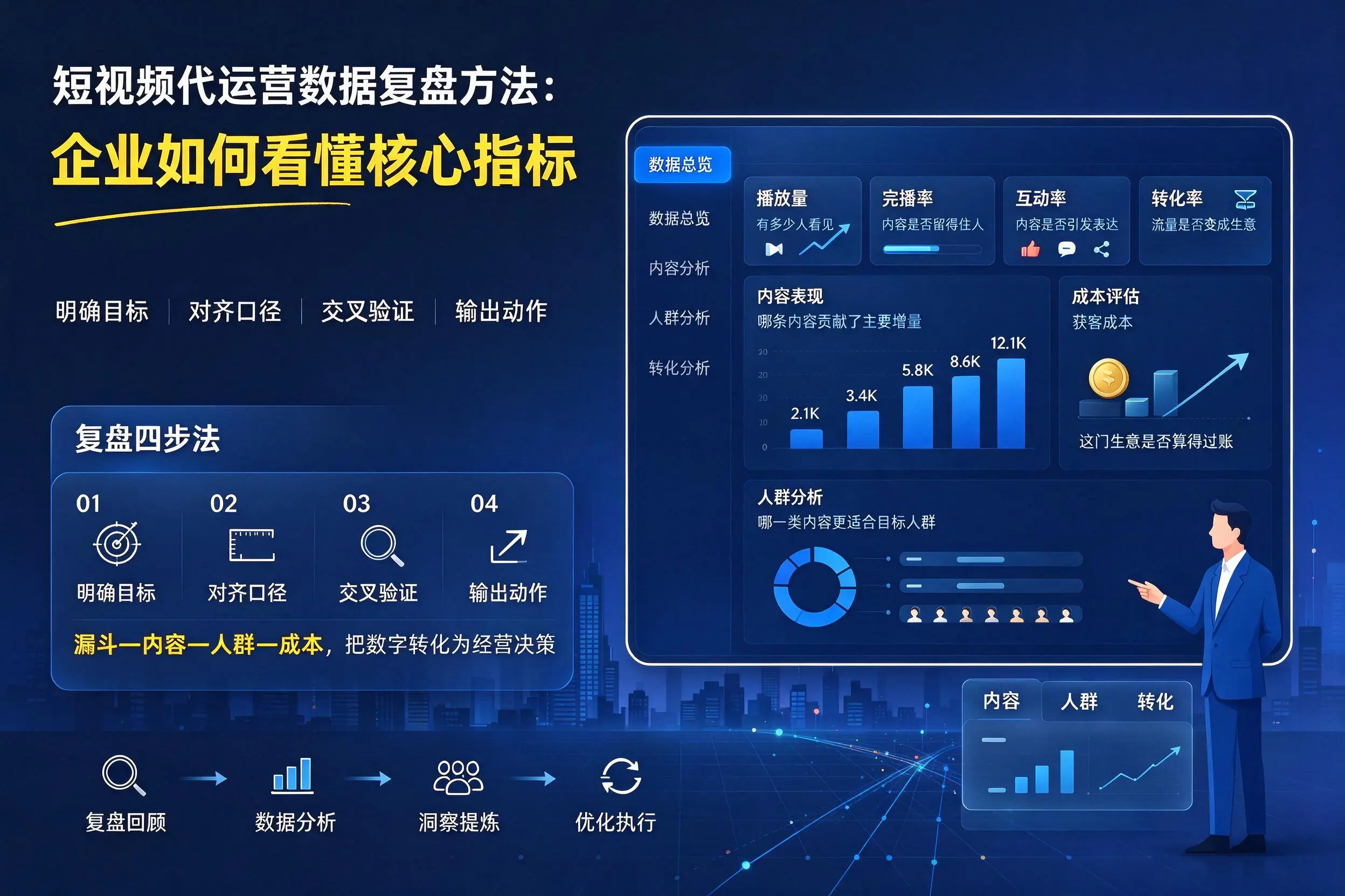 短视频代运营数据复盘方法：哈密企业如何看懂核心指标