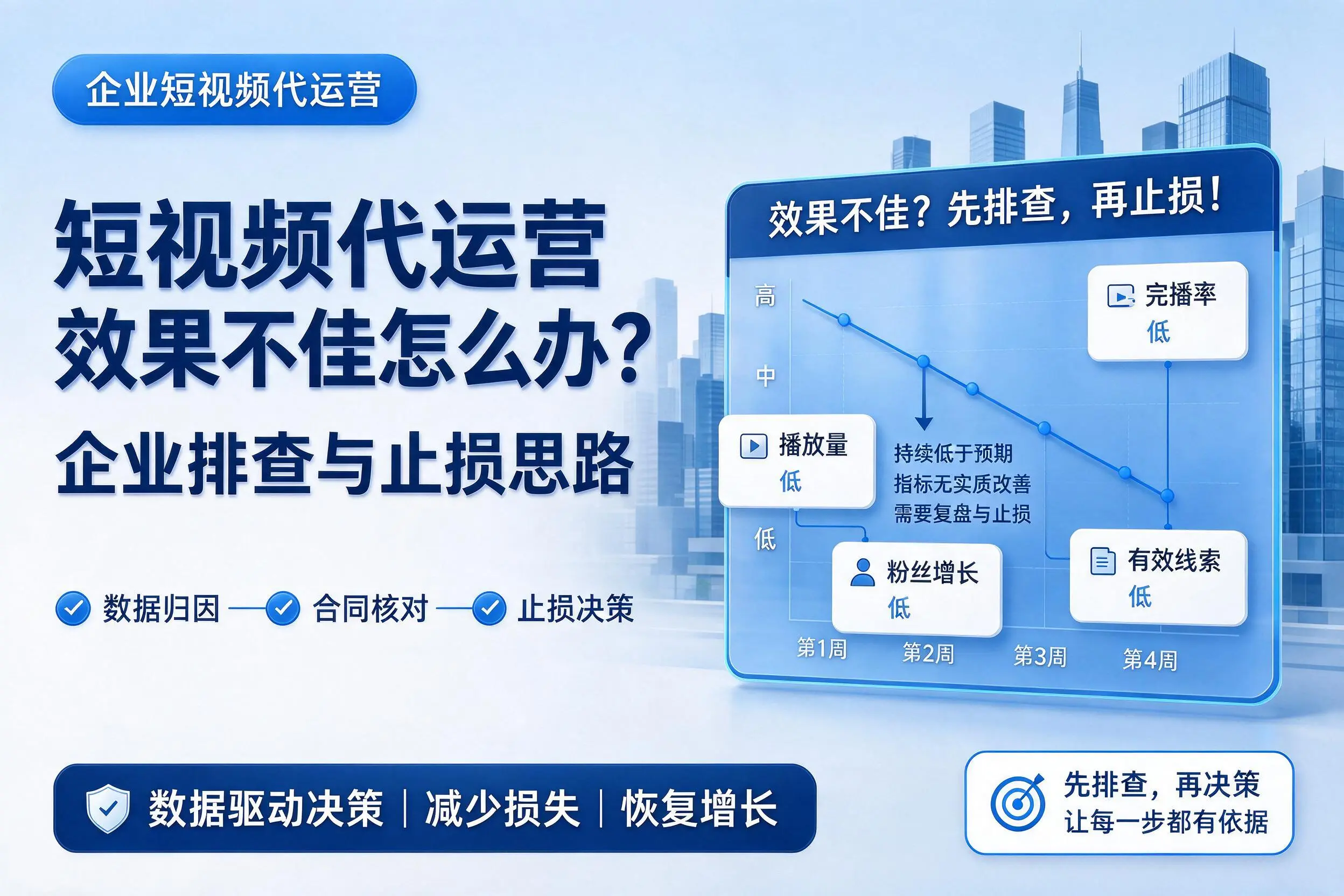 短视频代运营效果不佳怎么办？哈密企业排查与止损思路