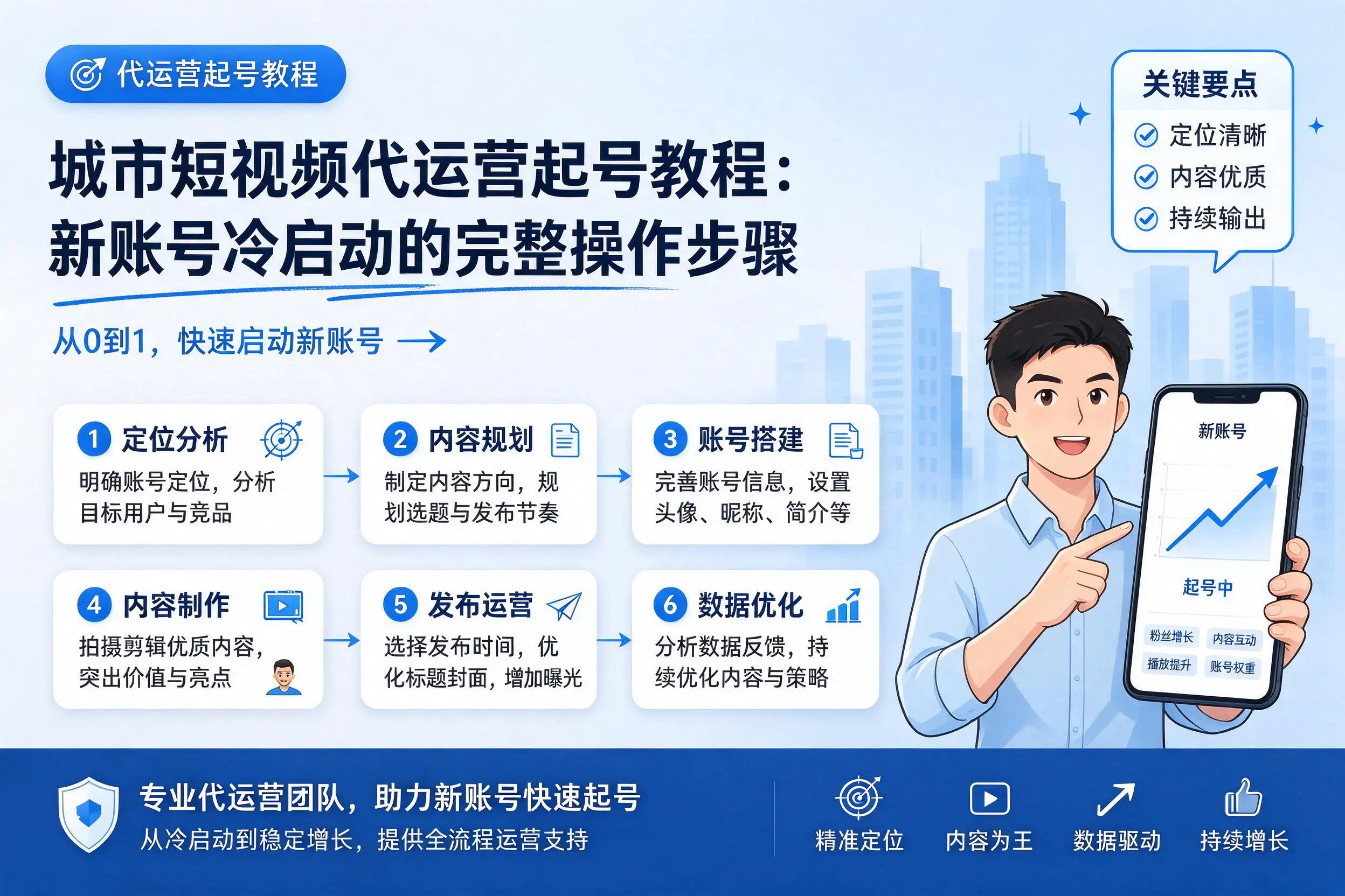 哈密短视频代运营起号教程：新账号冷启动的完整操作步骤