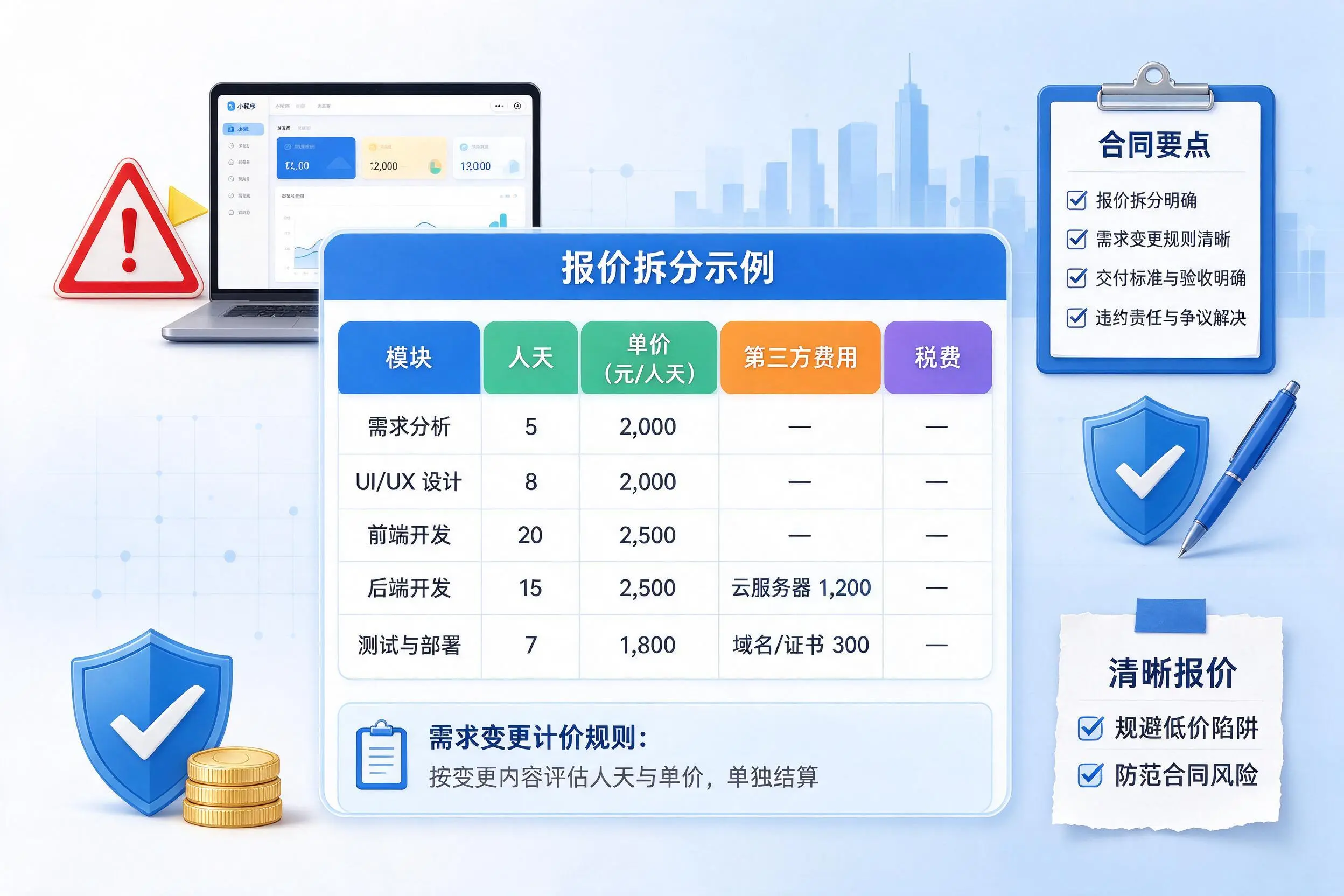 哈密小程序开发避坑指南:低价陷阱与合同风险