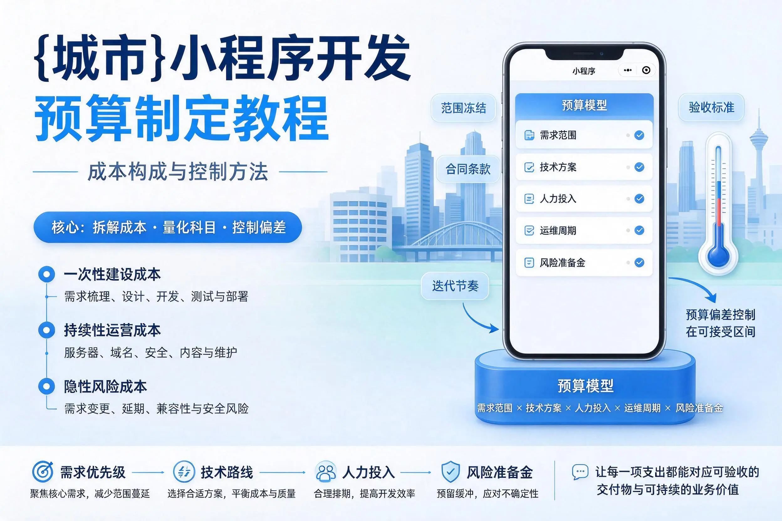 哈密小程序开发预算制定教程：成本构成与控制方法