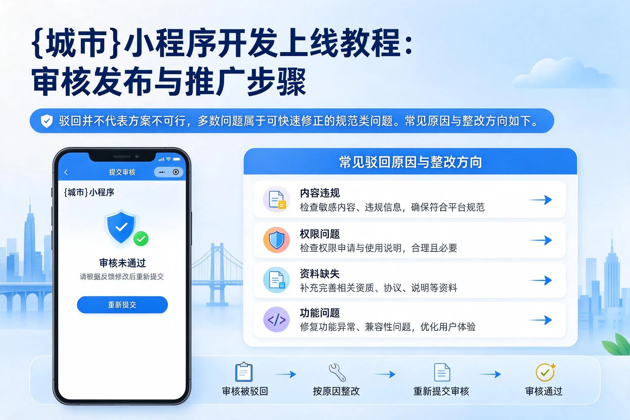 哈密小程序开发上线教程：审核发布与推广步骤