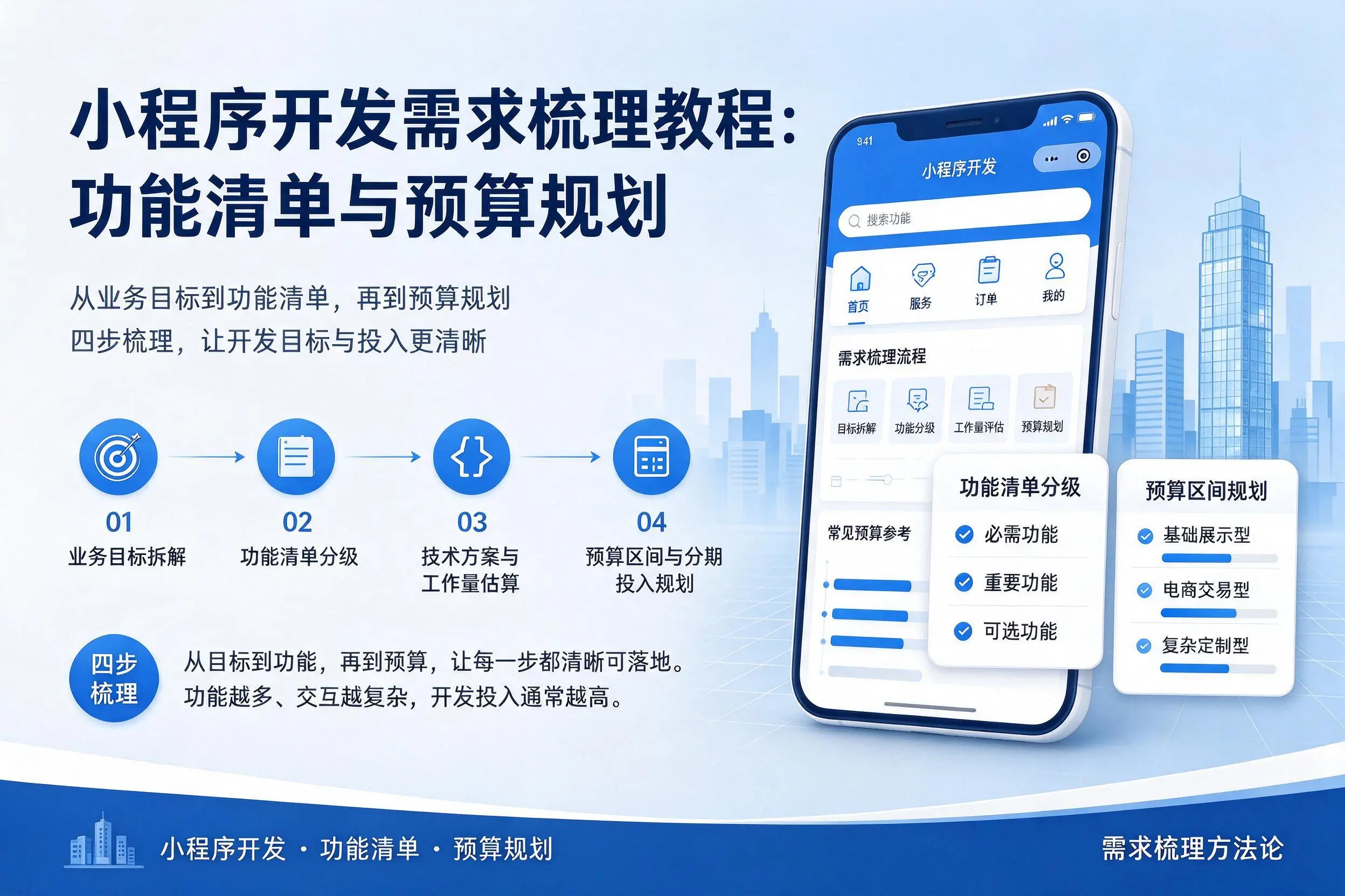 哈密小程序开发需求梳理教程：功能清单与预算规划