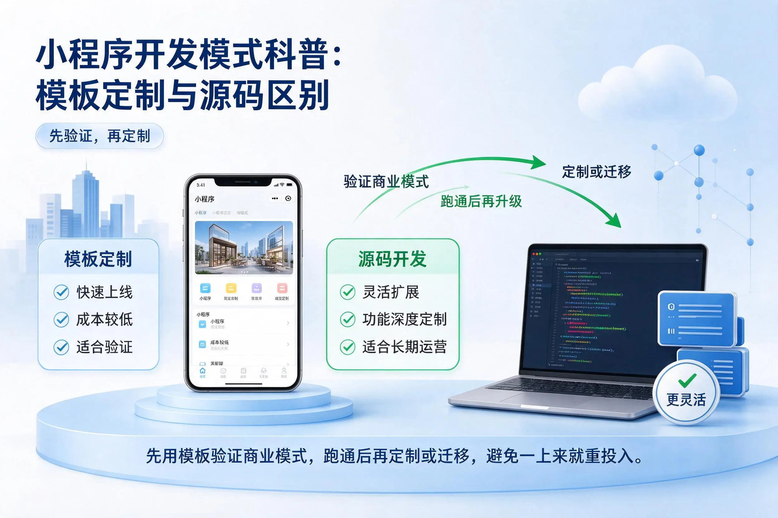 哈密小程序开发模式科普：模板定制与源码区别