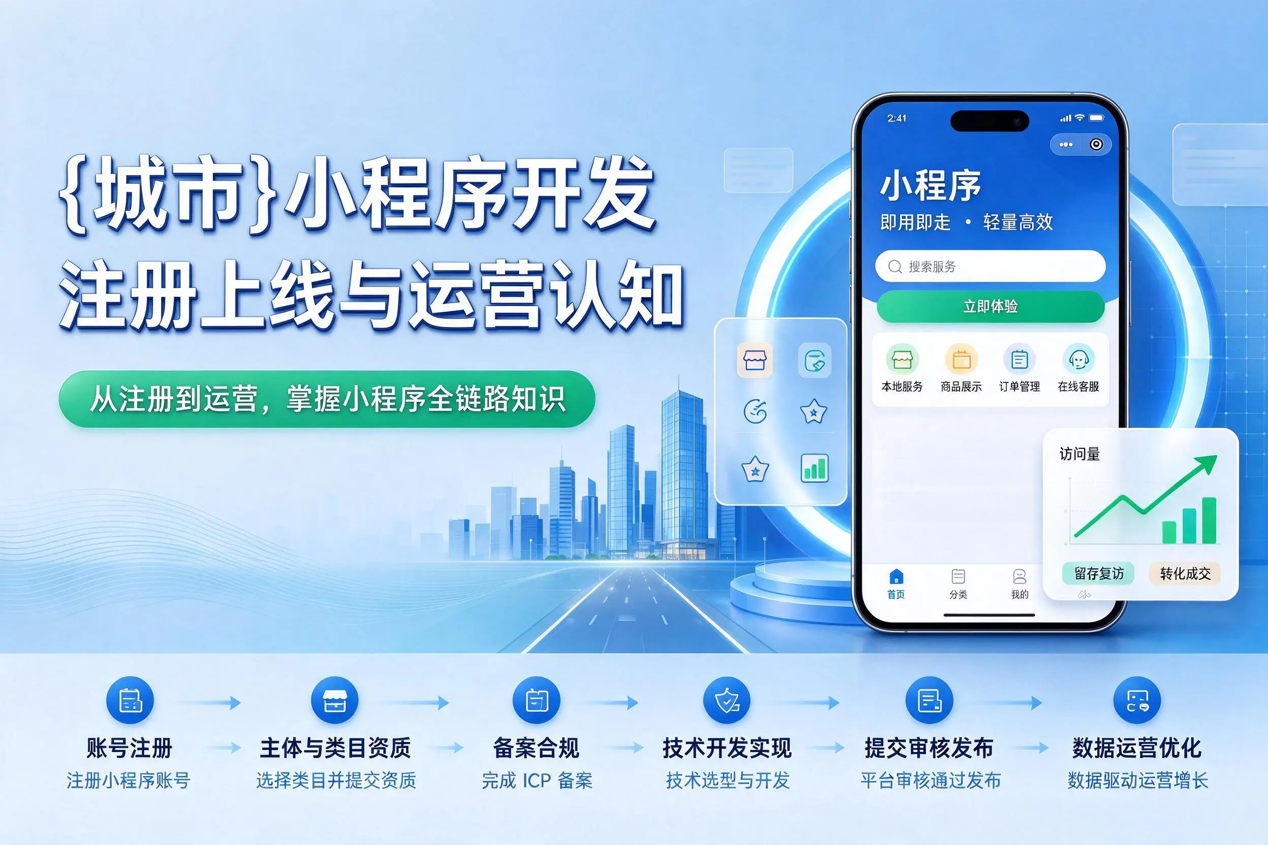 哈密小程序开发基础知识科普：注册上线与运营认知