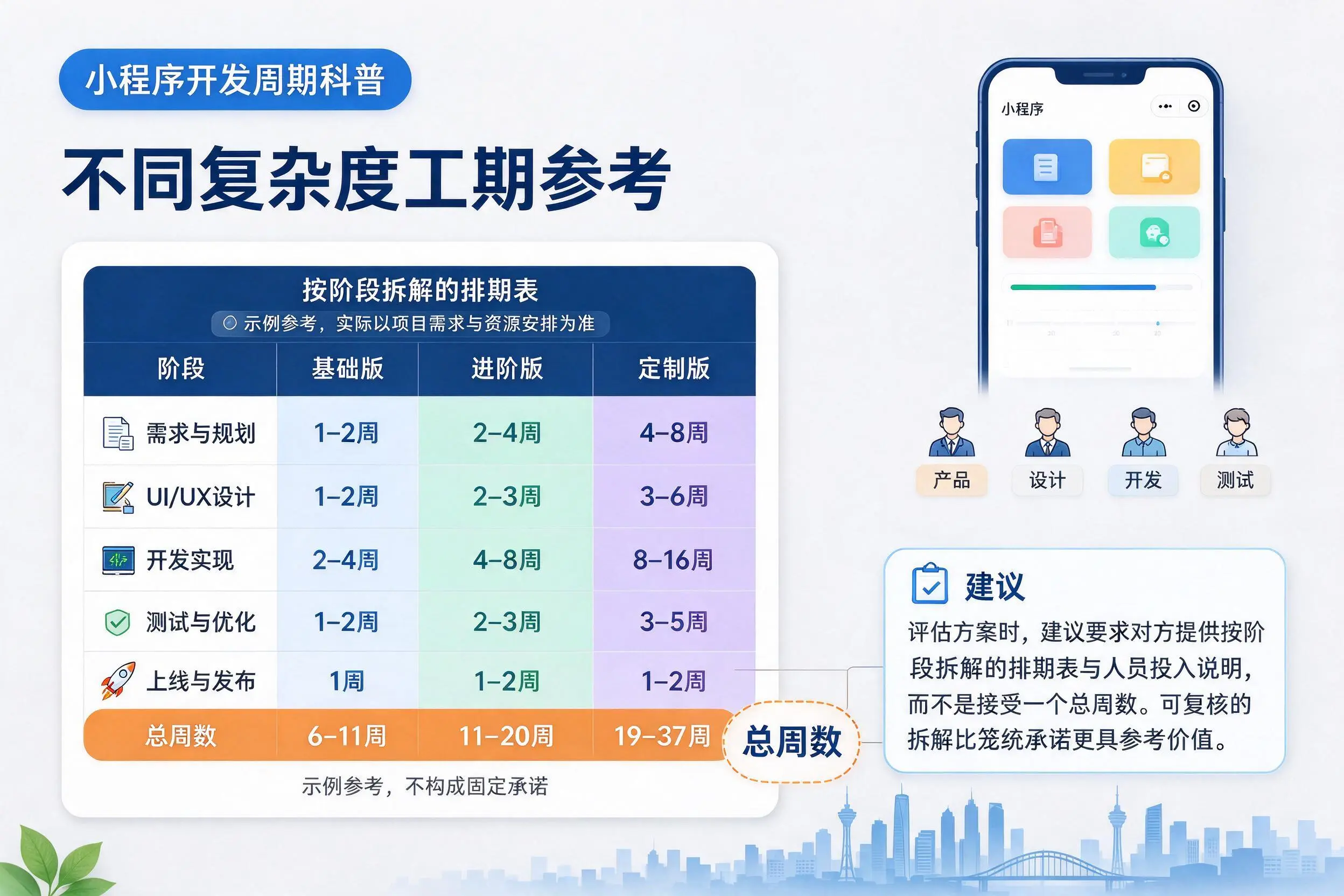 哈密小程序开发周期科普：不同复杂度工期参考