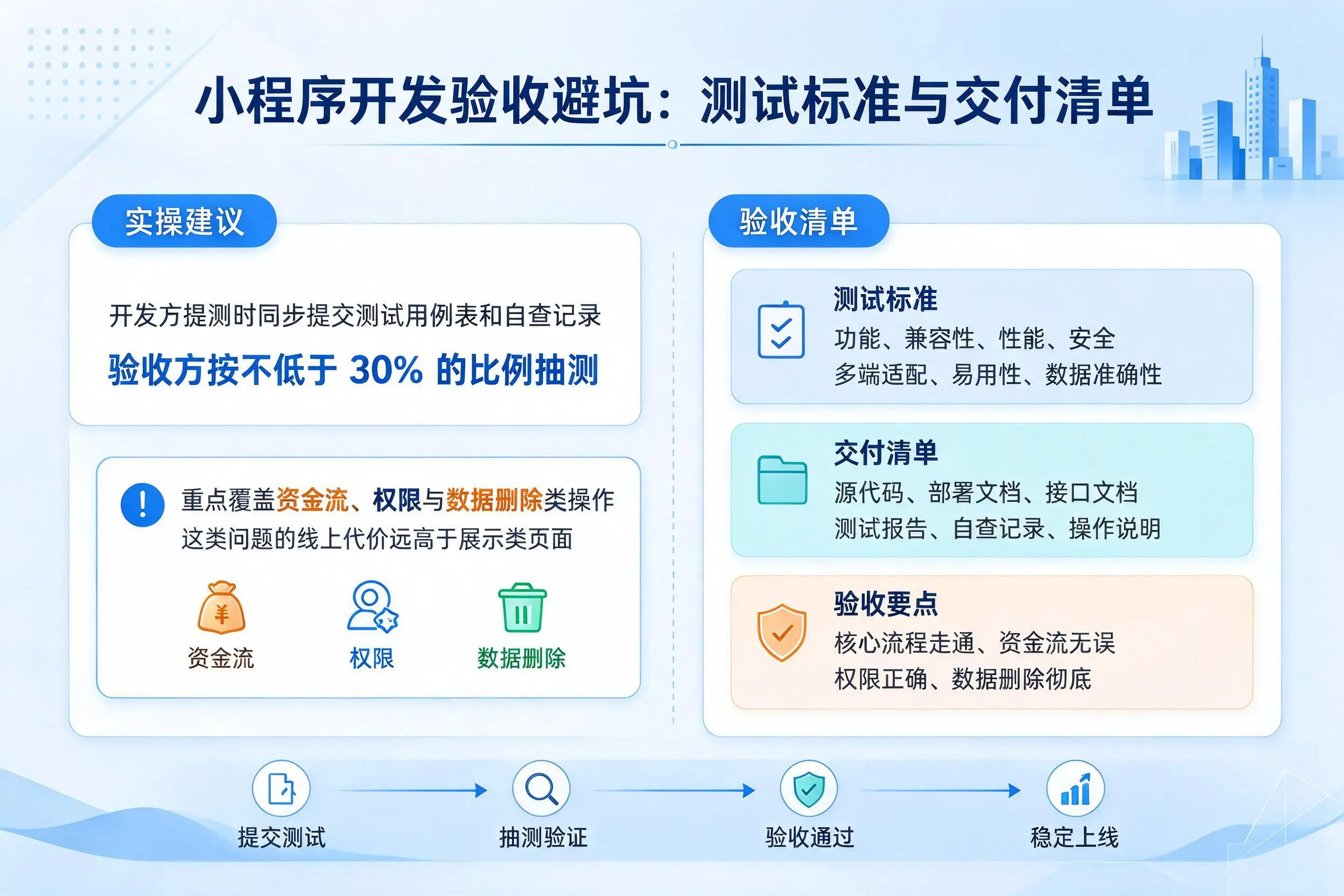 哈密小程序开发验收避坑：测试标准与交付清单