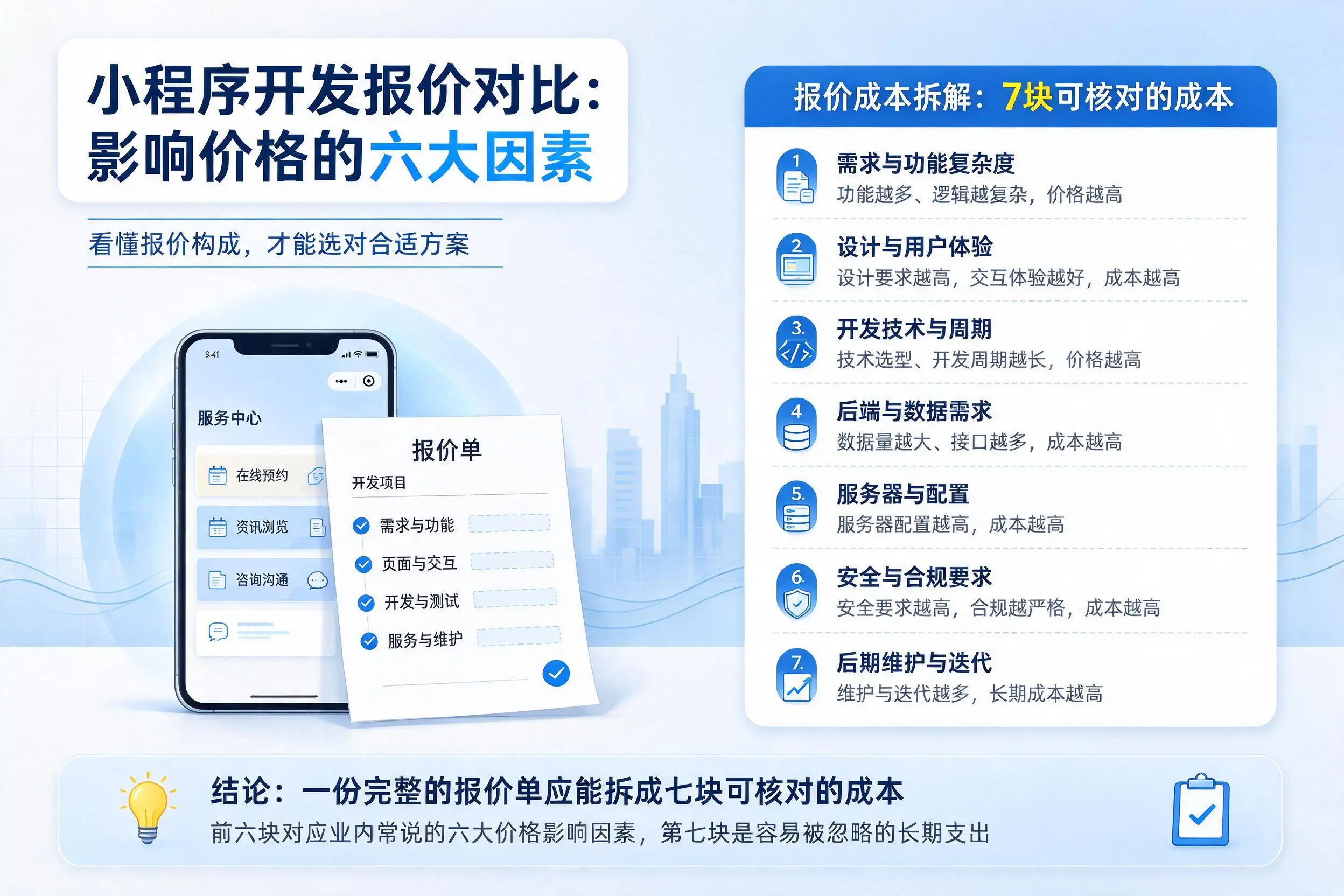 哈密小程序开发报价对比：影响价格的六大因素