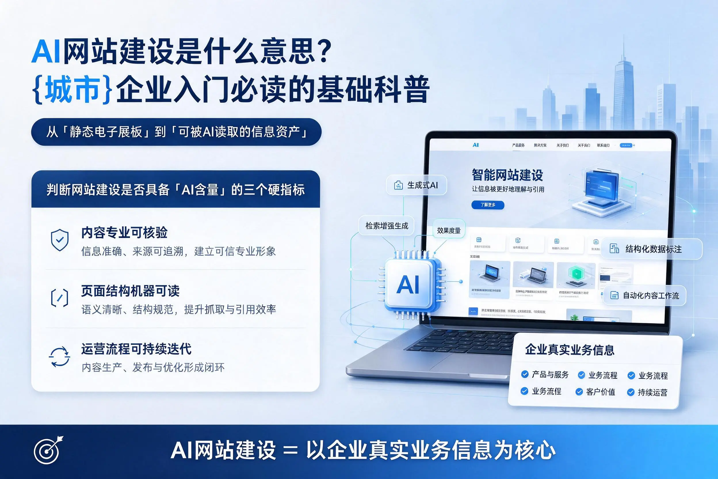 AI网站建设是什么意思？哈密企业入门必读的基础科普