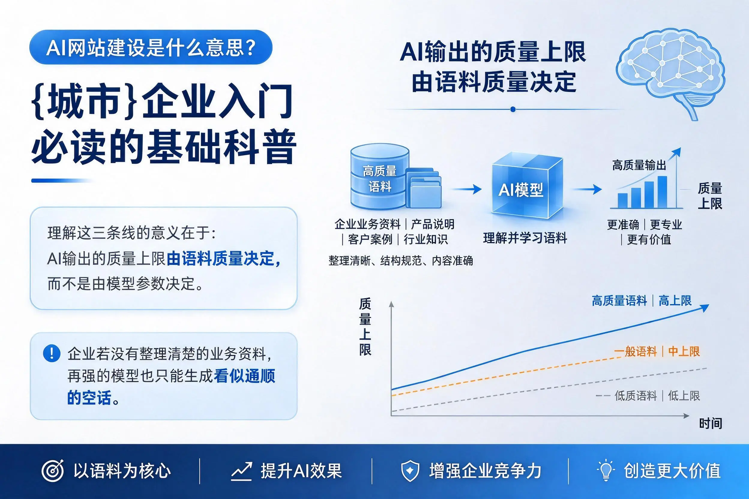 AI网站建设是什么意思？哈密企业入门必读的基础科普