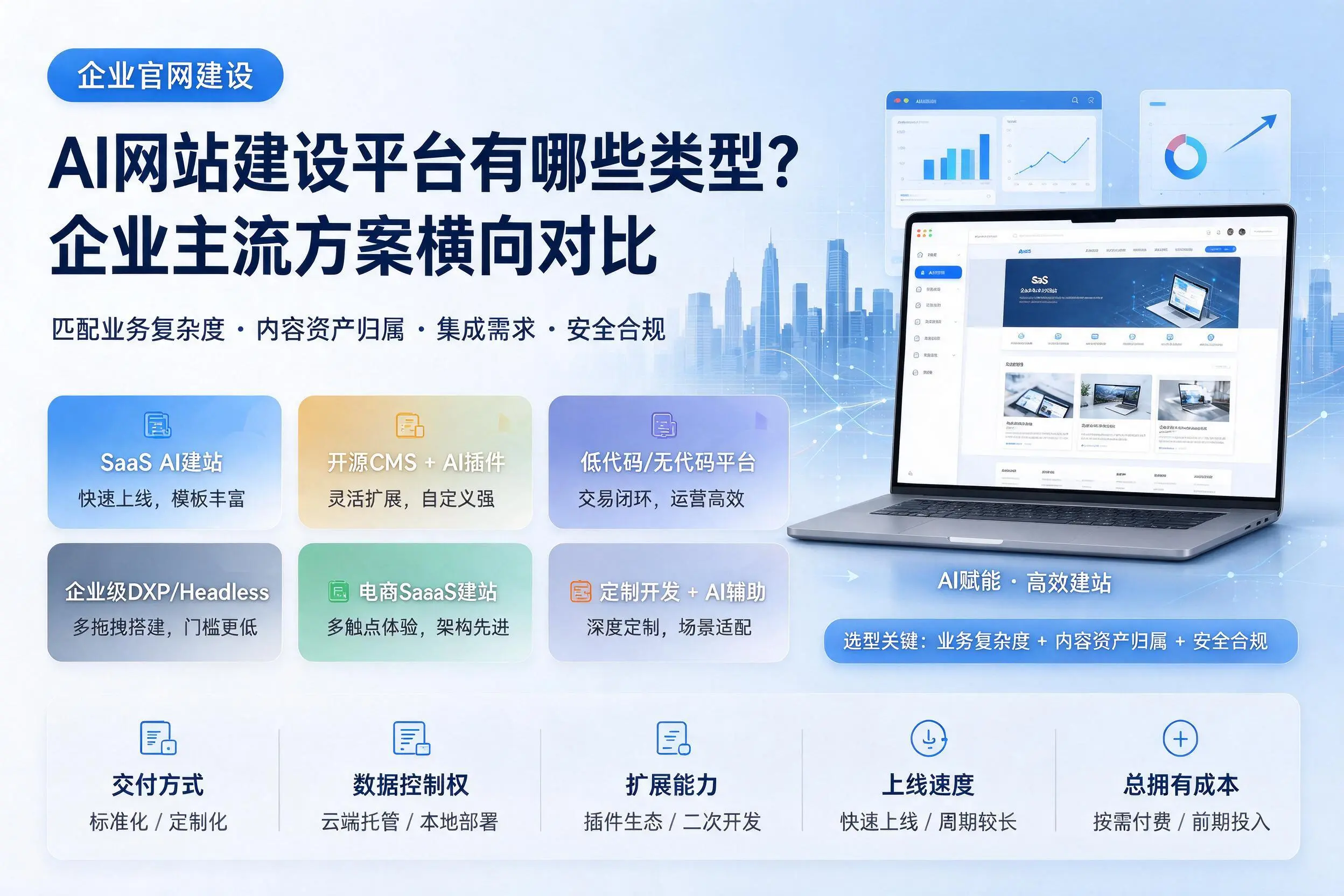 AI网站建设平台有哪些类型？哈密企业主流方案横向对比