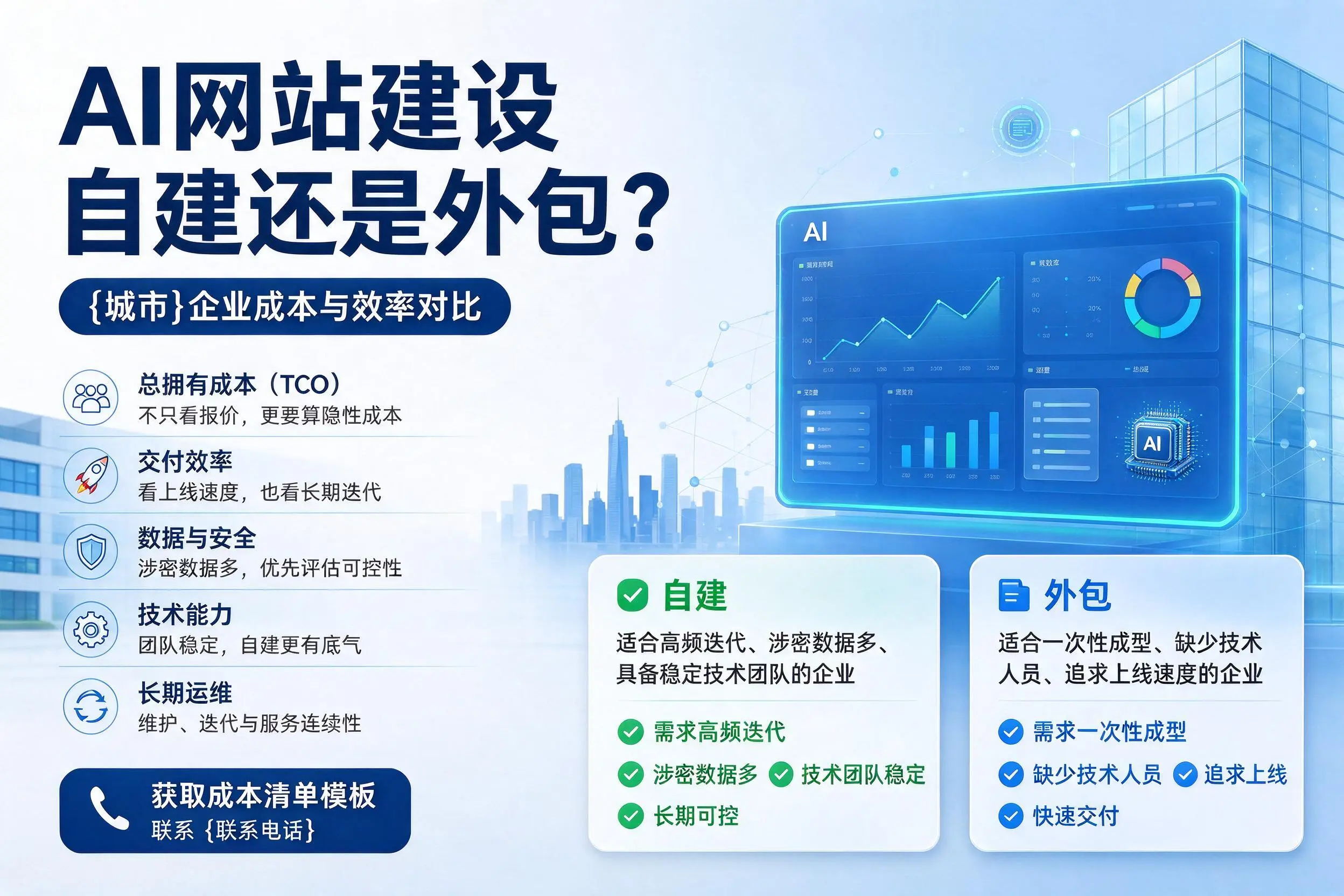 AI网站建设自建还是外包?哈密企业成本与效率对比