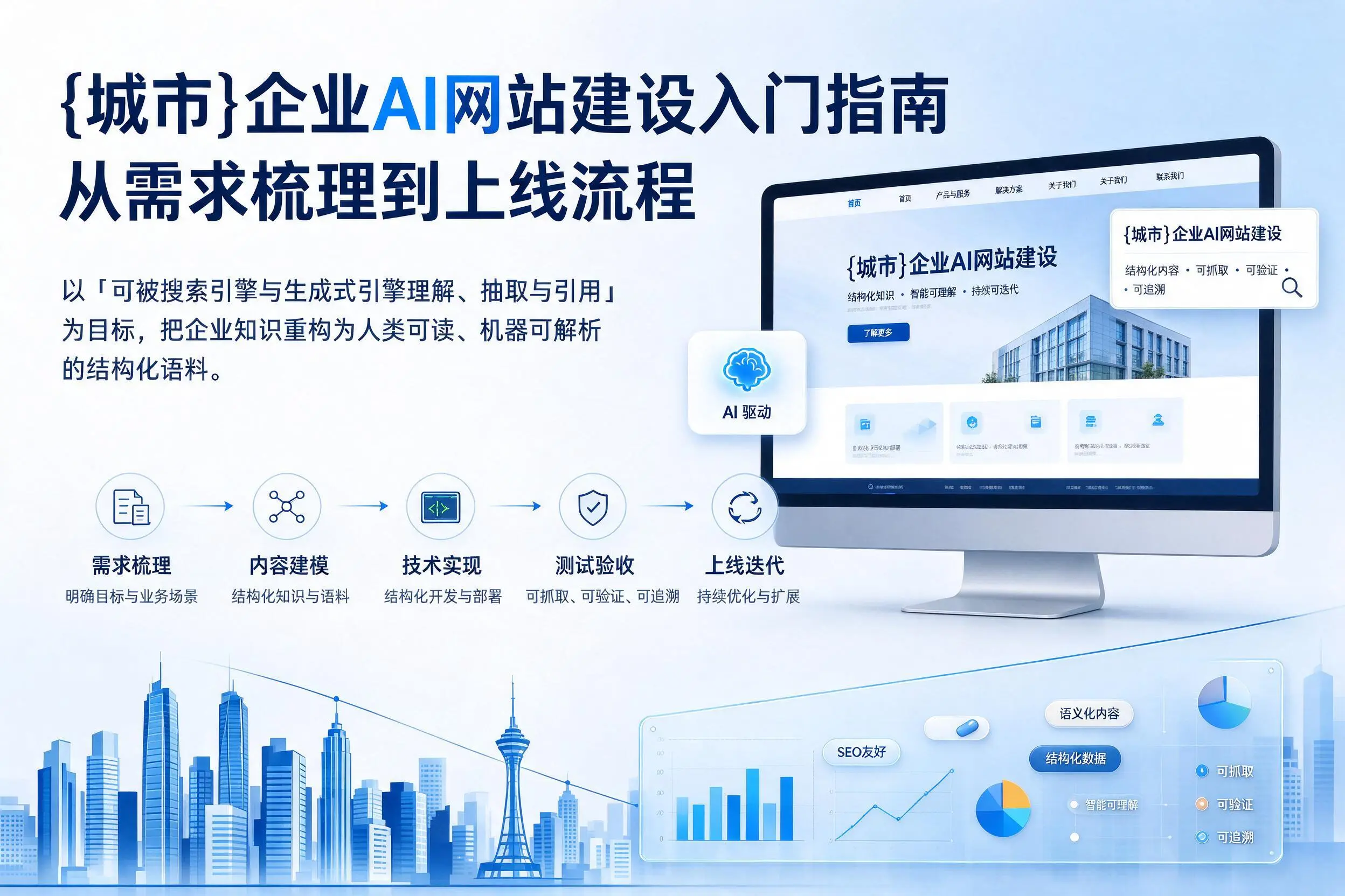 哈密企业AI网站建设入门指南：从需求梳理到上线流程