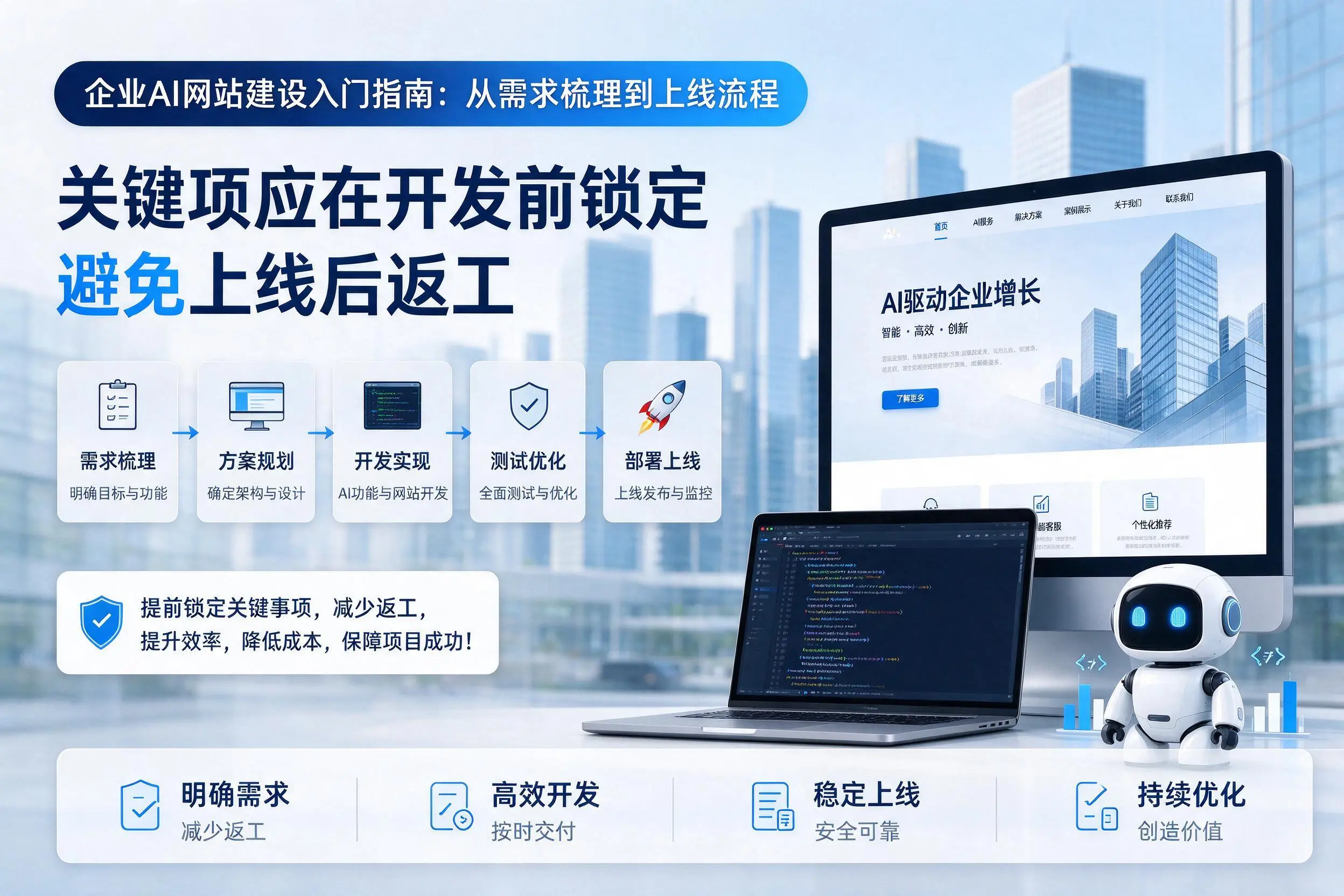 哈密企业AI网站建设入门指南：从需求梳理到上线流程