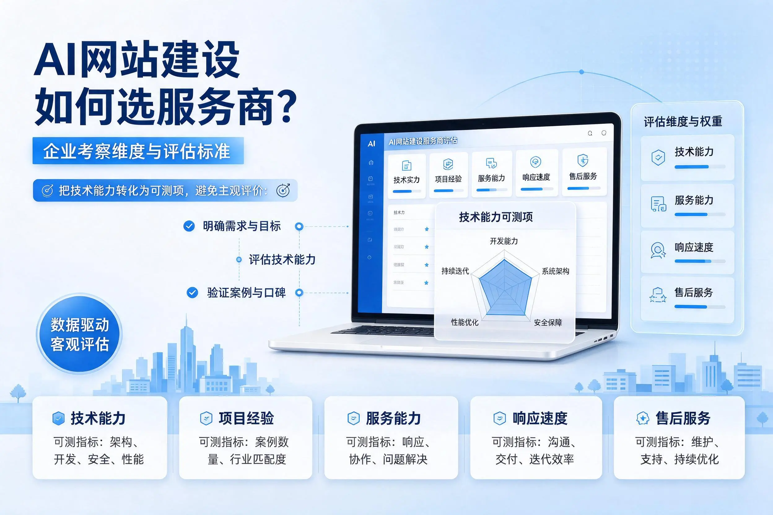 AI网站建设如何选服务商？哈密企业考察维度与评估标准