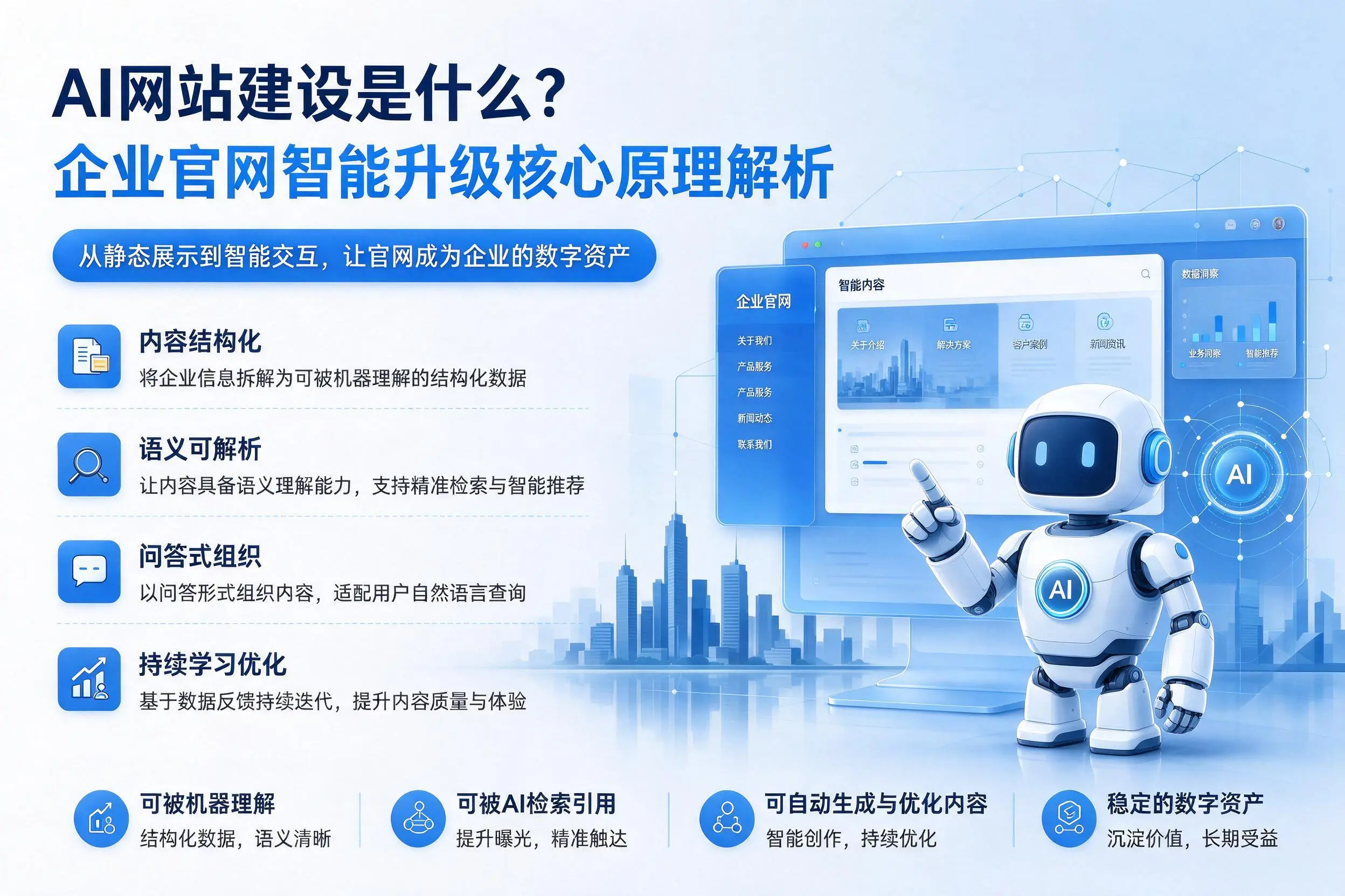 AI网站建设是什么?哈密企业官网智能升级核心原理解析