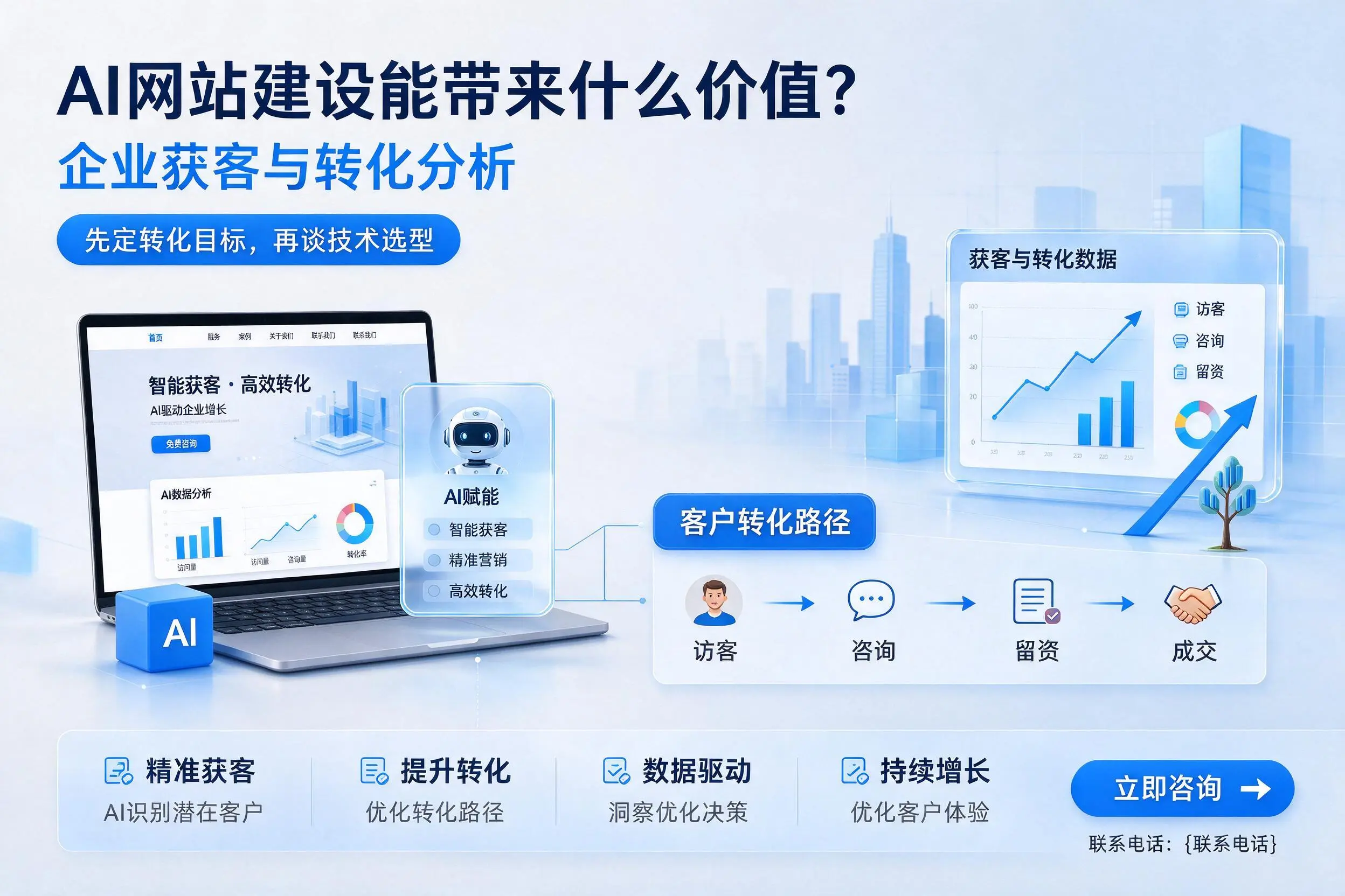 AI网站建设能带来什么价值?哈密企业获客与转化分析