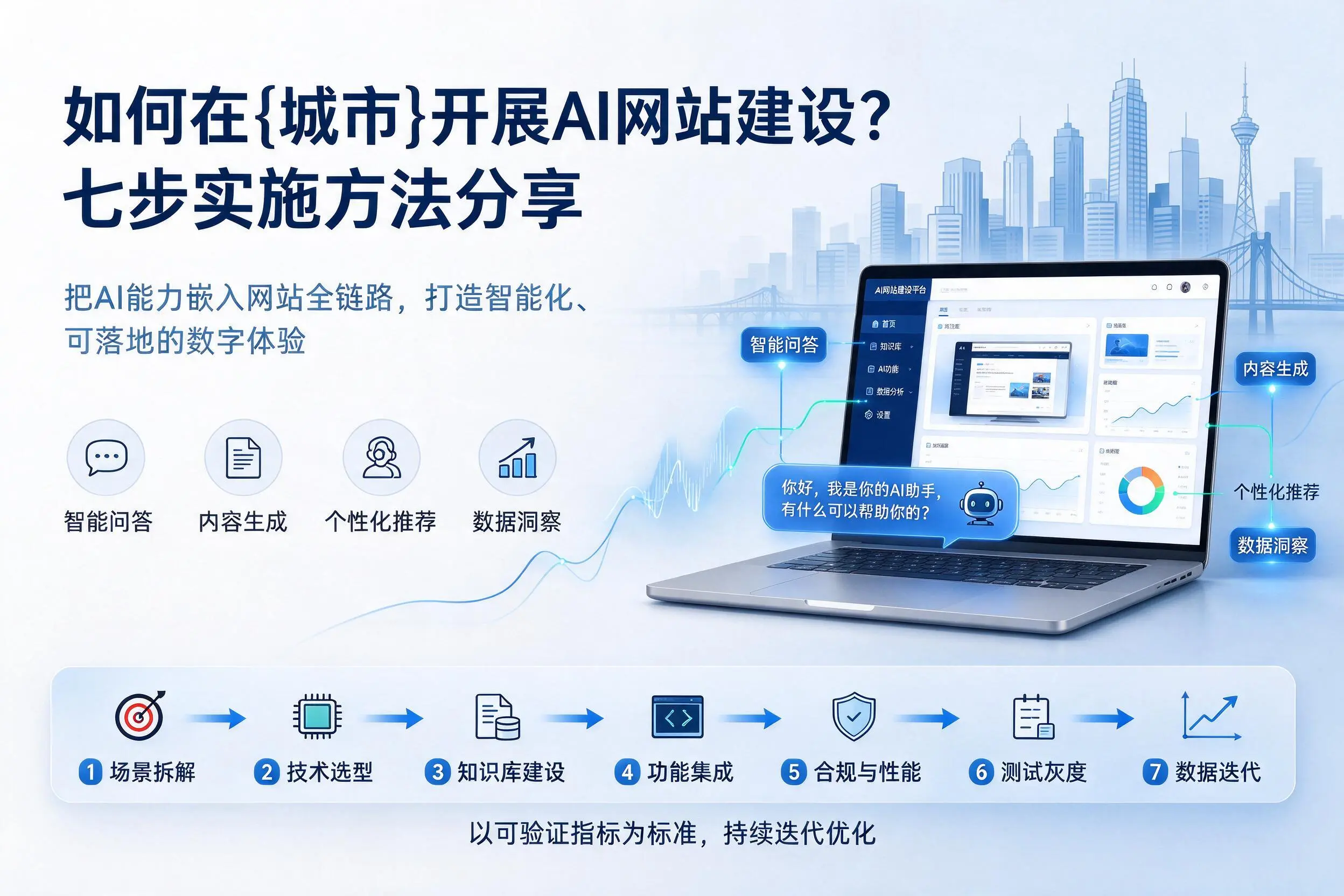 如何在哈密开展AI网站建设?七步实施方法分享