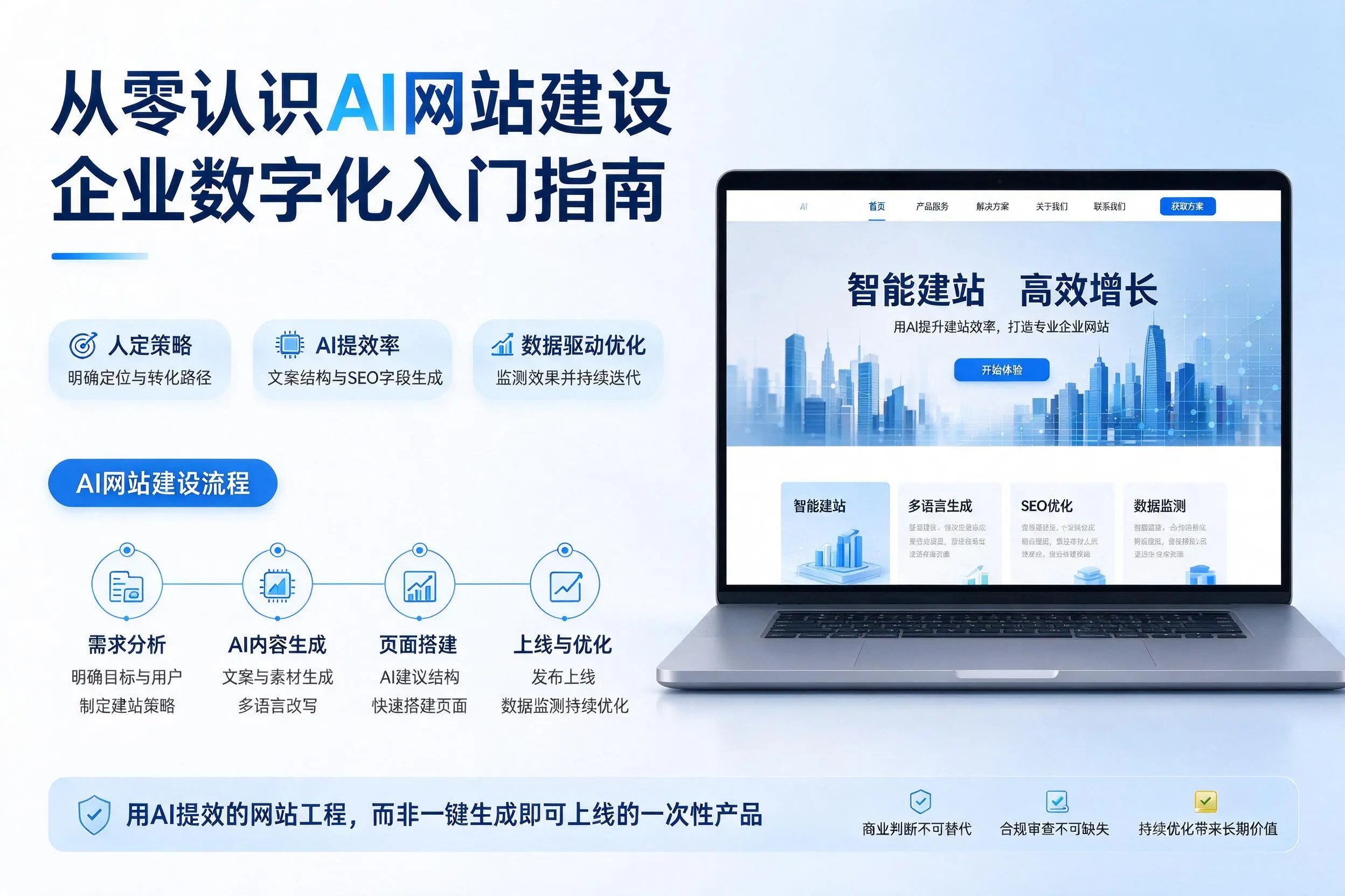 从零认识AI网站建设，哈密企业数字化入门指南