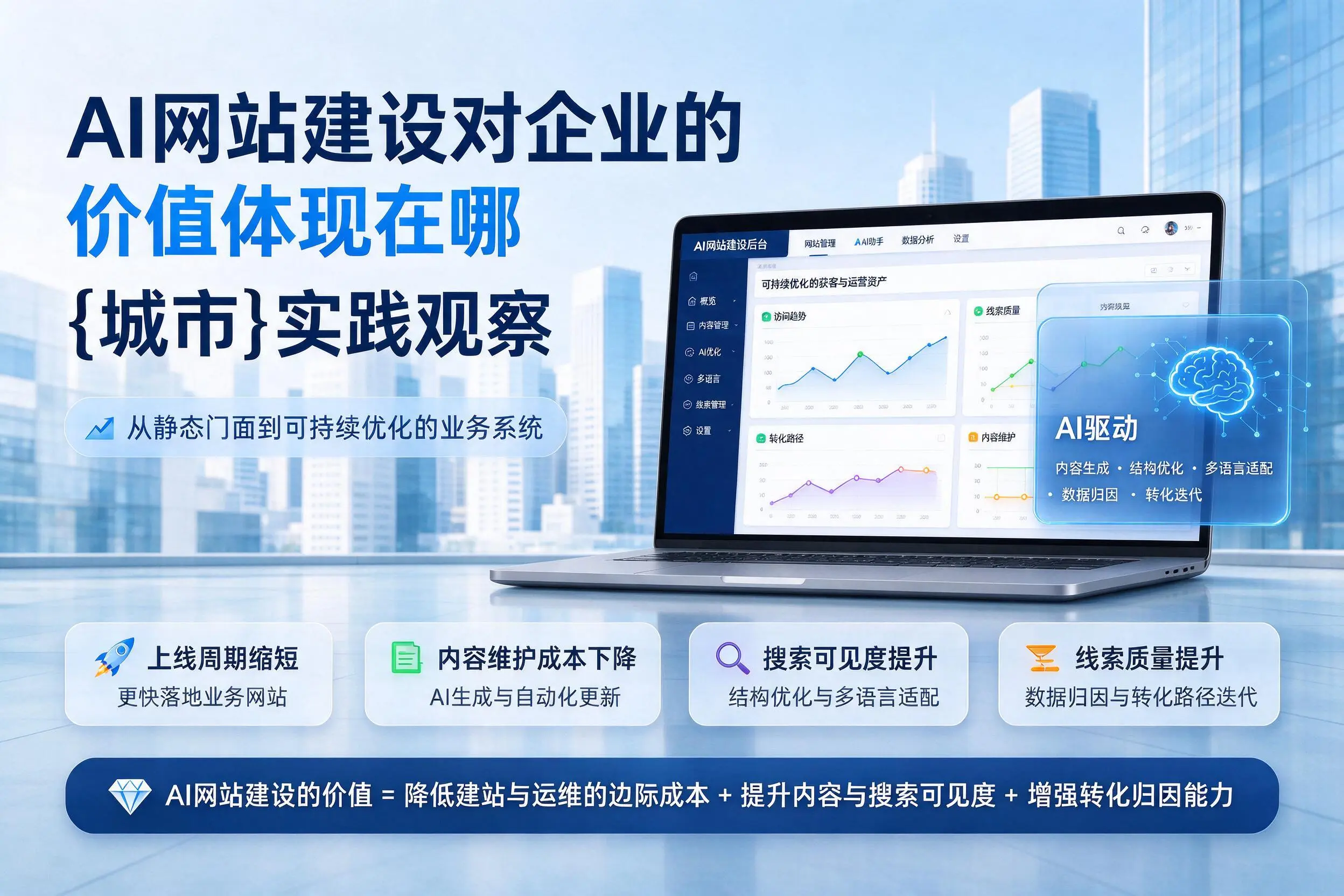 AI网站建设对企业的价值体现在哪，哈密实践观察