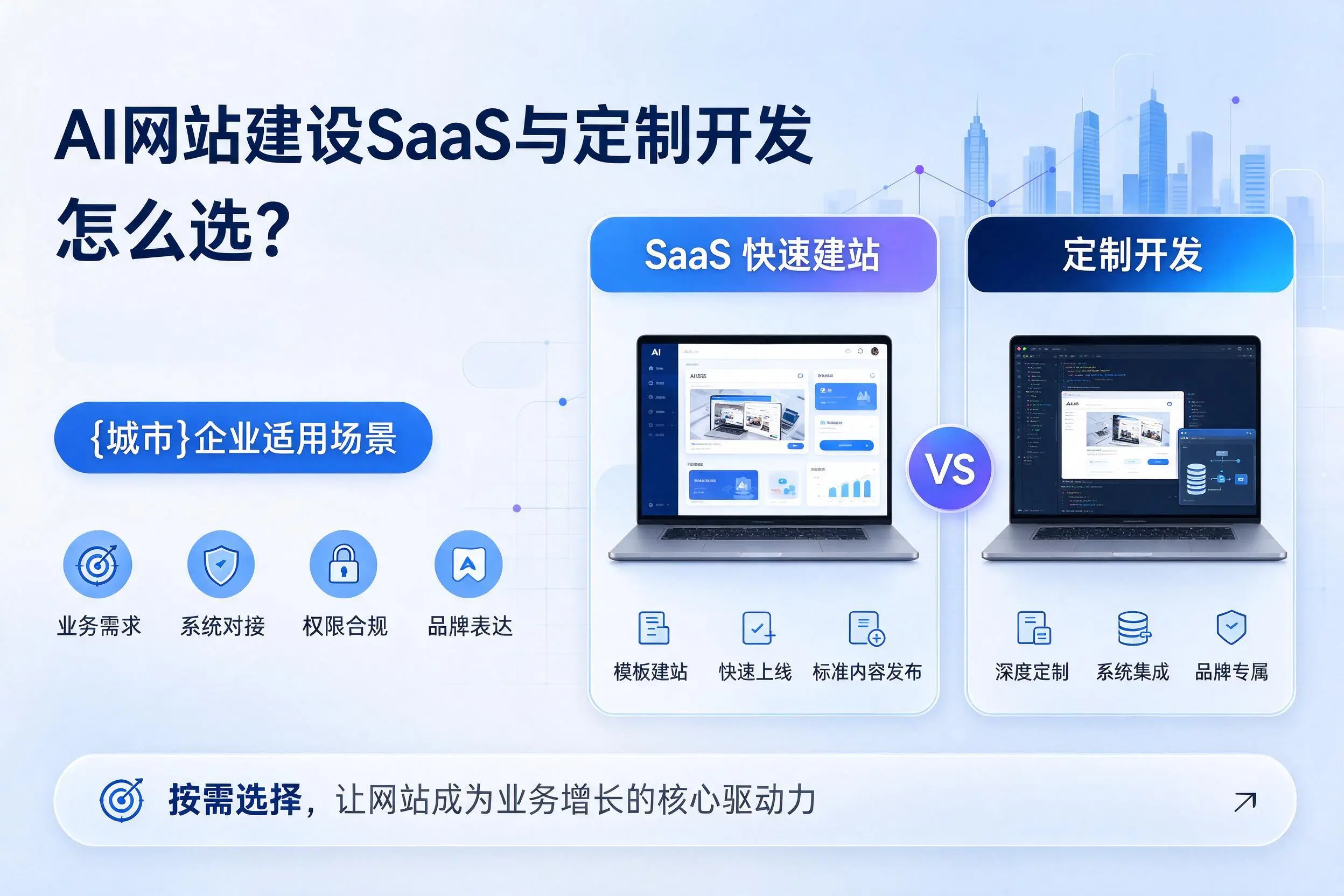 AI网站建设SaaS与定制开发怎么选？哈密企业适用场景