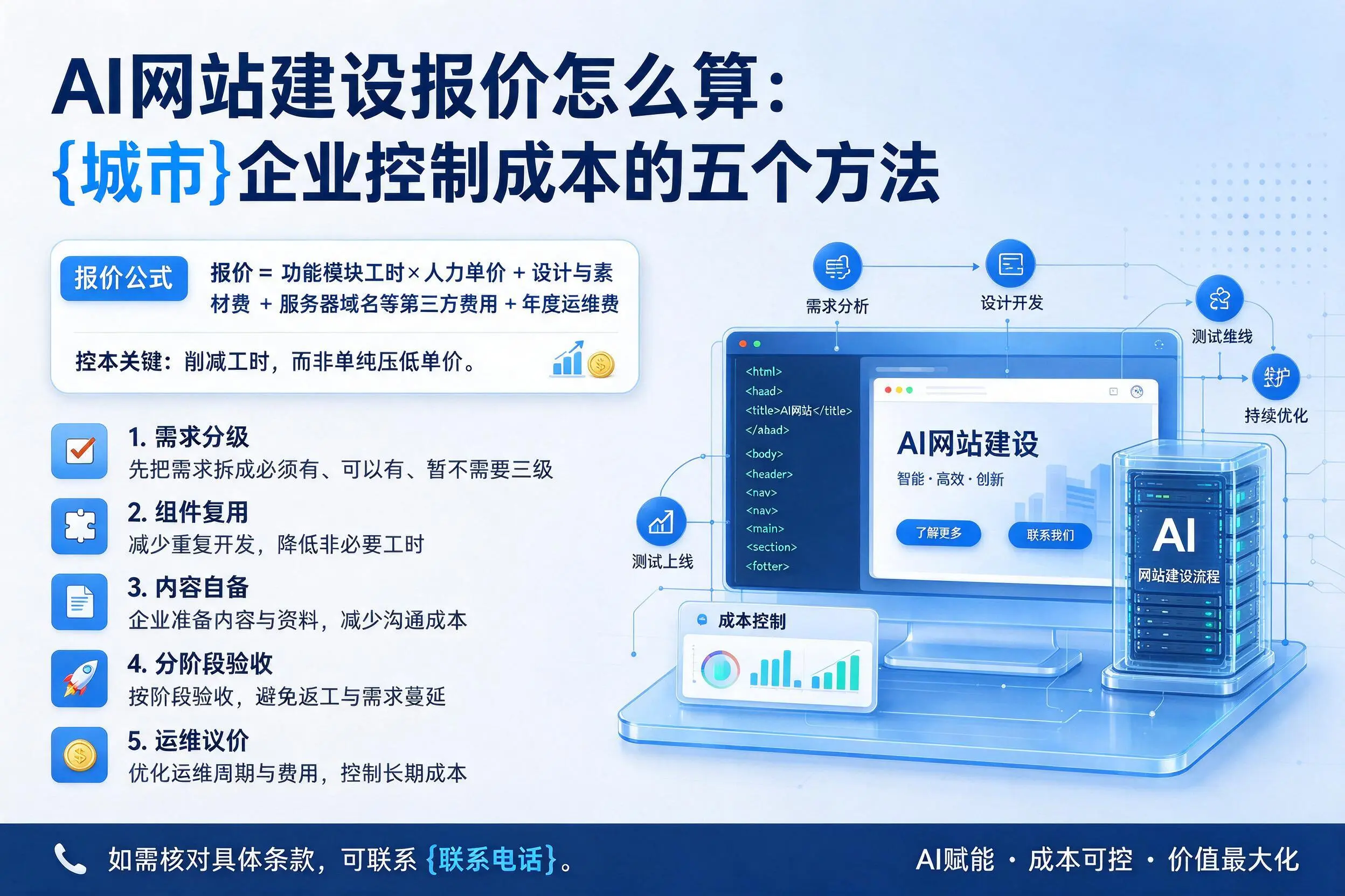AI网站建设报价怎么算：哈密企业控制成本的五个方法