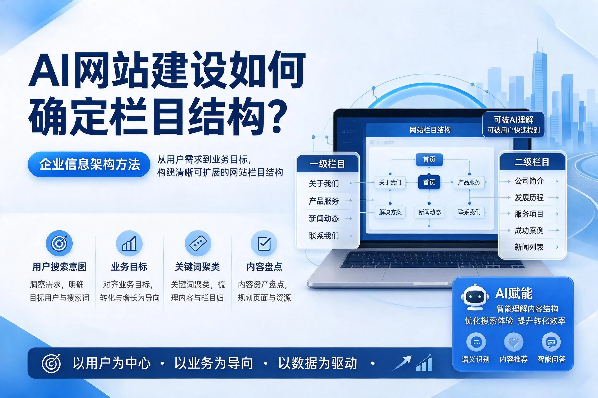 AI网站建设如何确定栏目结构?哈密企业信息架构方法