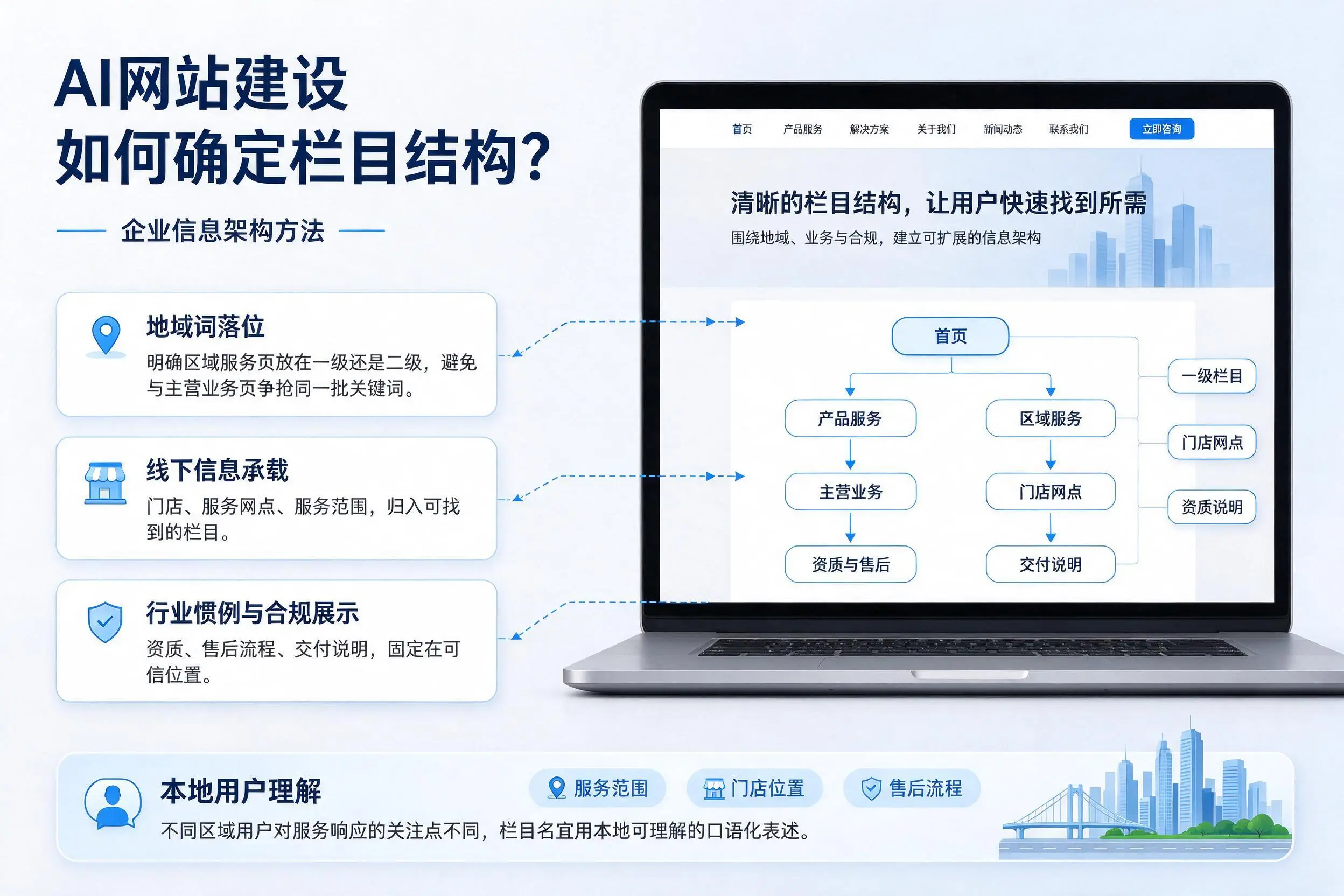 AI网站建设如何确定栏目结构?哈密企业信息架构方法