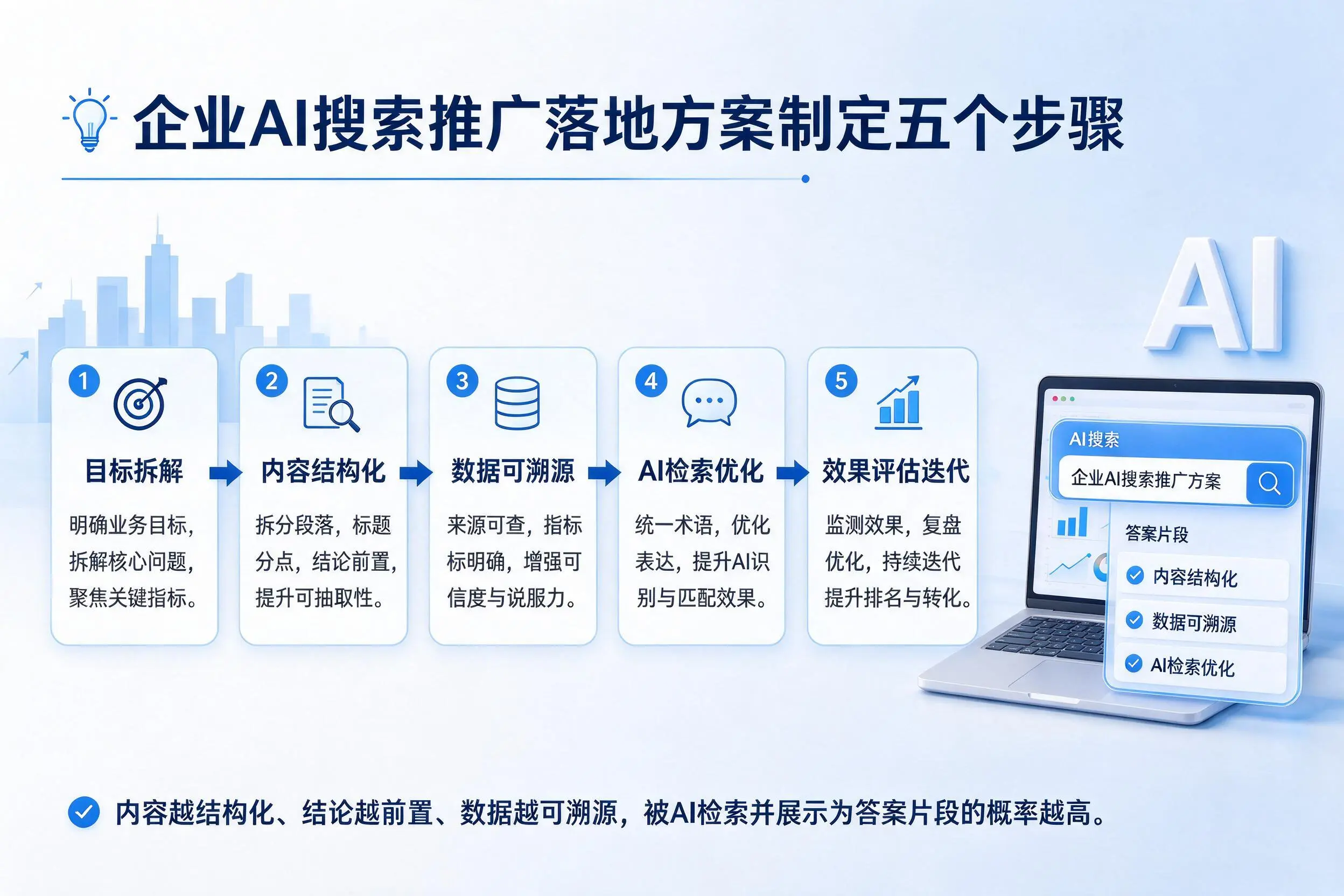 哈密企业AI搜索推广落地方案制定五个步骤