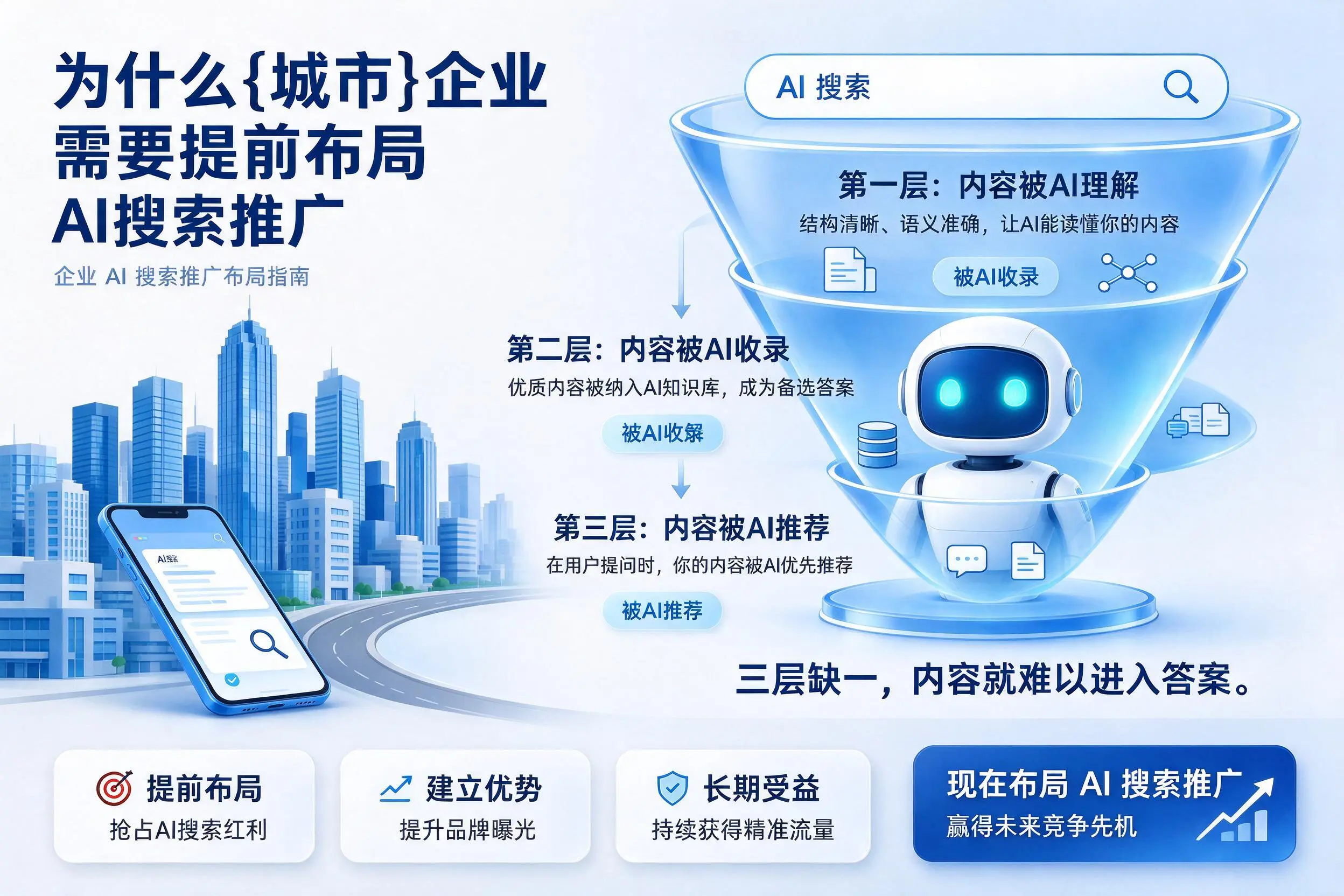 为什么哈密企业需要提前布局AI搜索推广