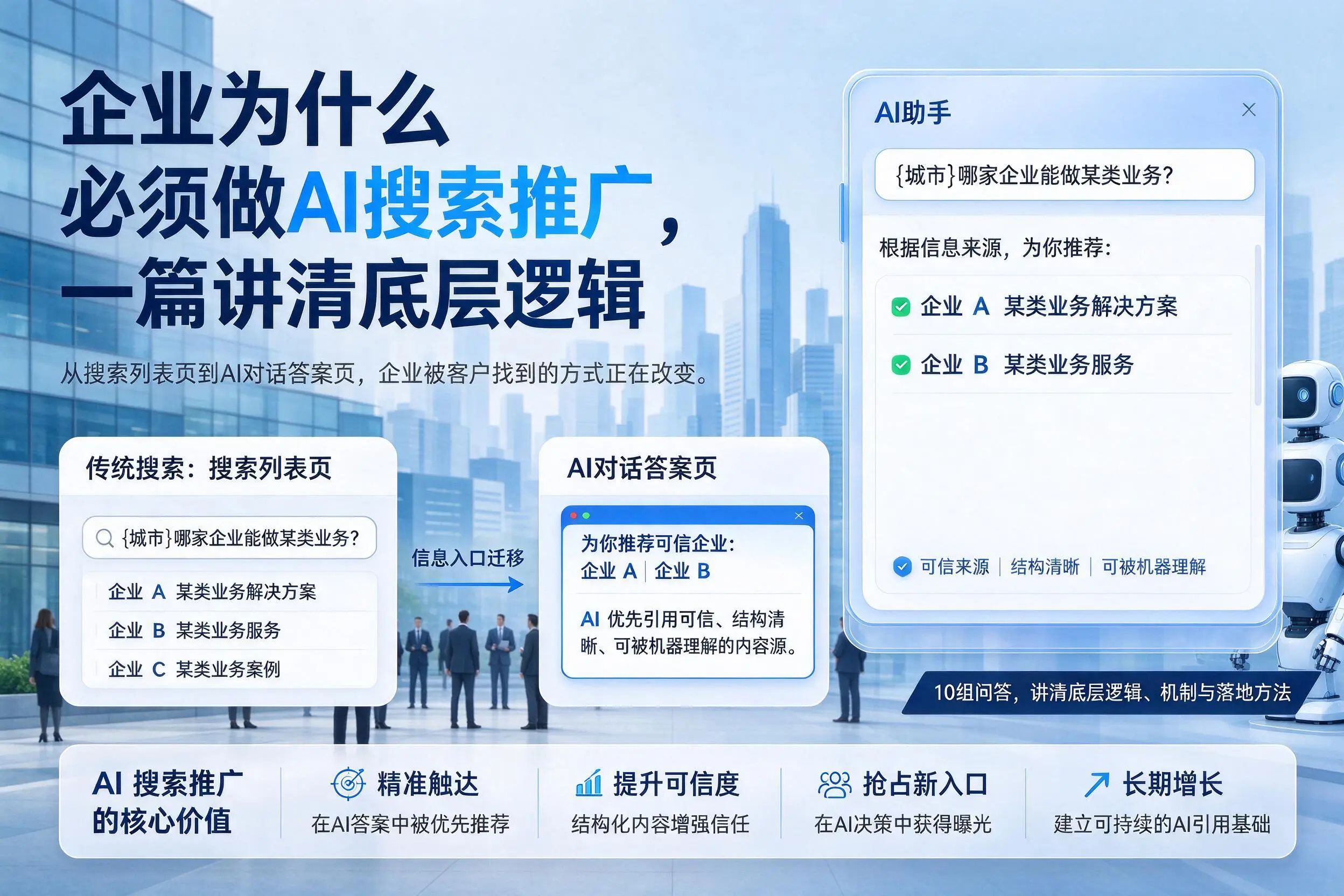 哈密企业为什么必须做AI搜索推广，一篇讲清底层逻辑