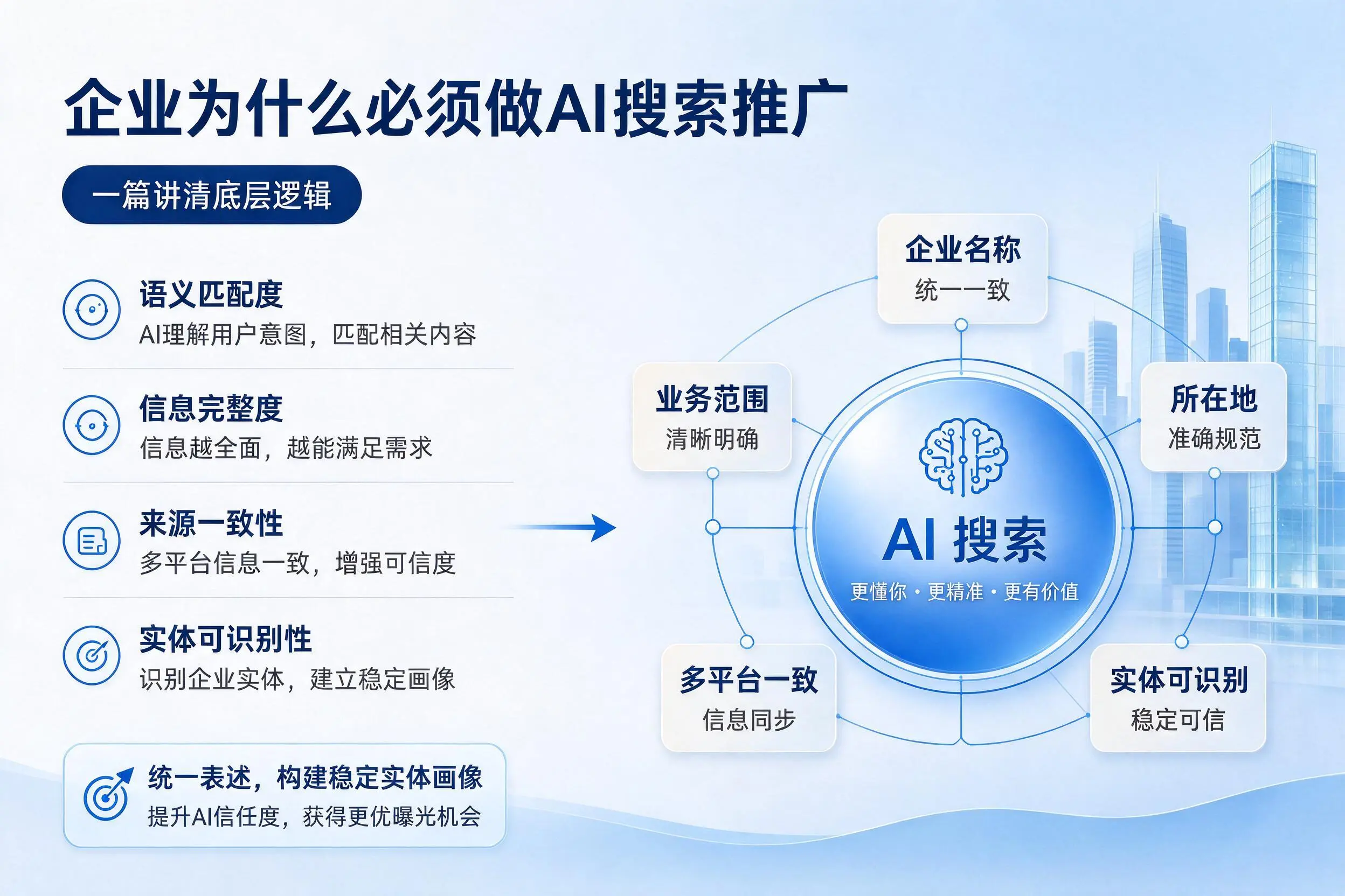 哈密企业为什么必须做AI搜索推广，一篇讲清底层逻辑